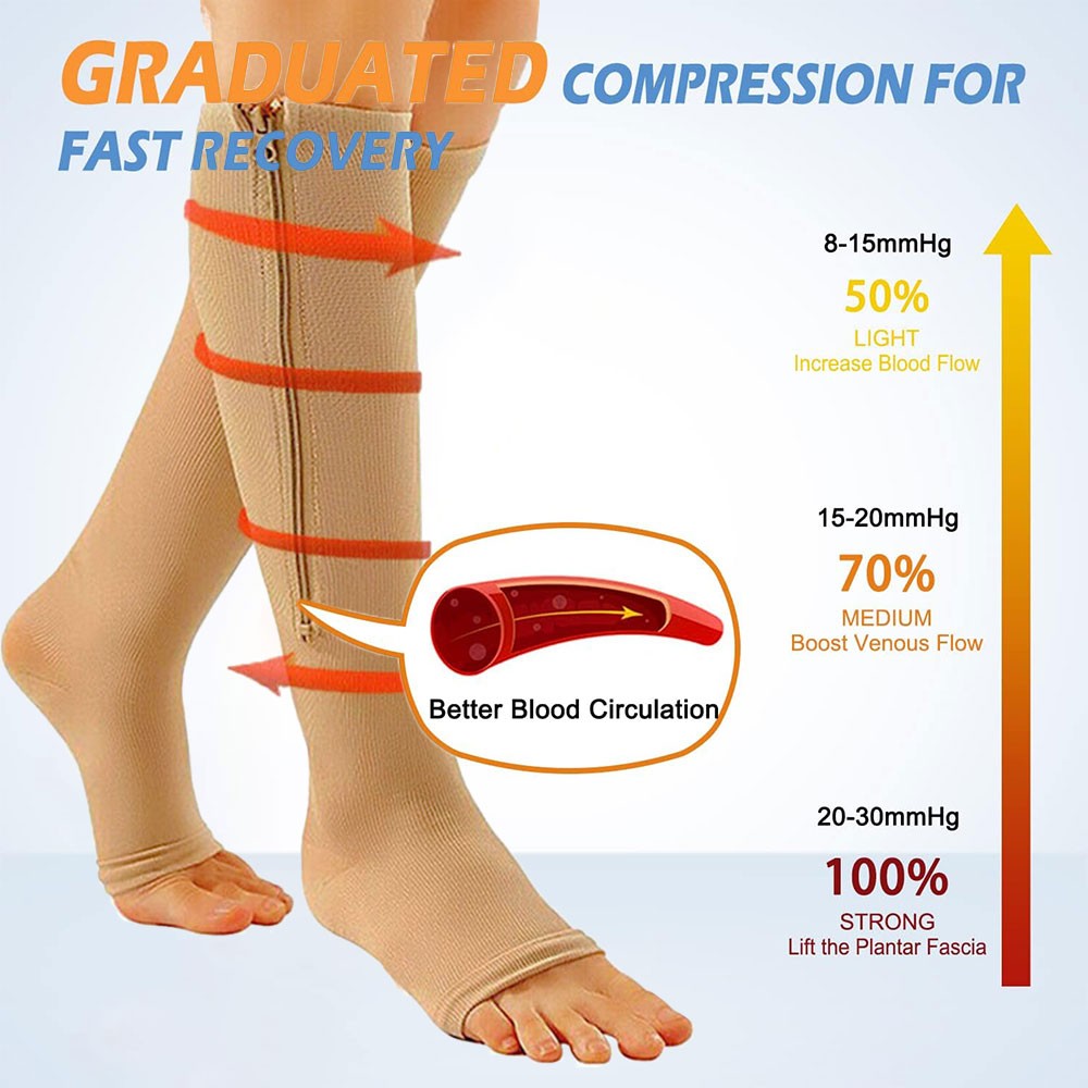 Open Toe Zipper Compression Socks Support Graduated Stockings Unisex 20-30mmHg