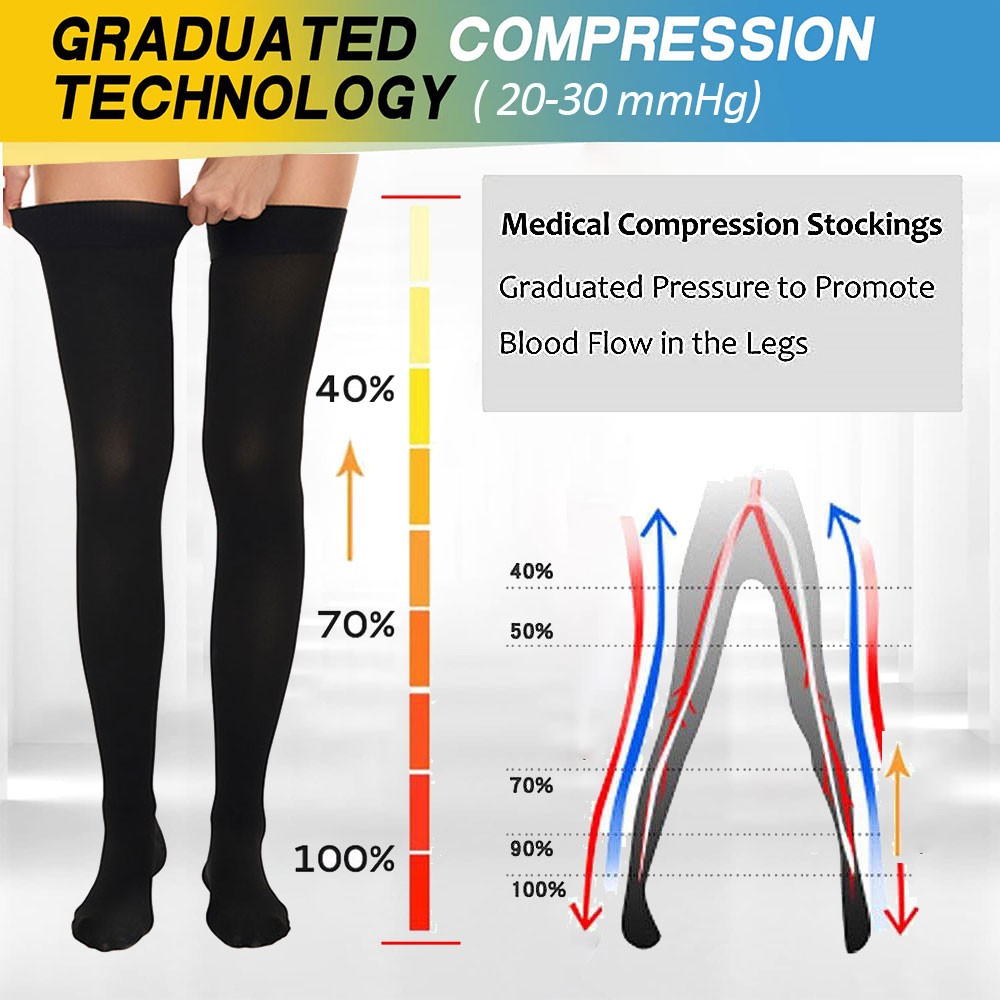 Non-slip Design Thigh High Compression Socks For Leg Pain Relief & Recovery