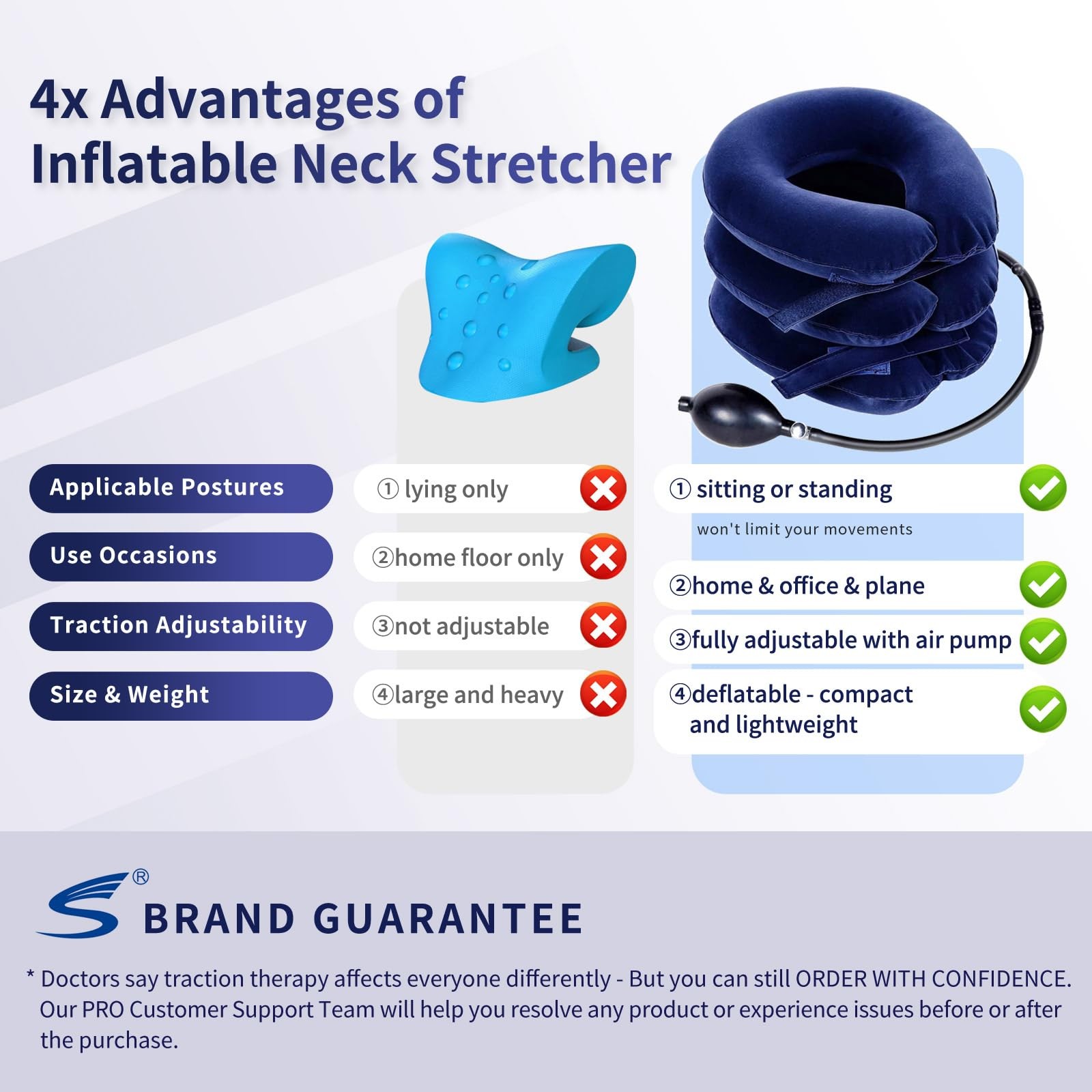 Cervical Neck Traction Device for Instant Pain 1 Count (Pack of 1), Blue