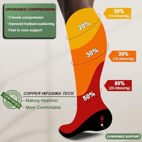 Compression Socks 3Pairs-15-20mmHg Circulation Small-Medium 3pairs-nude7958