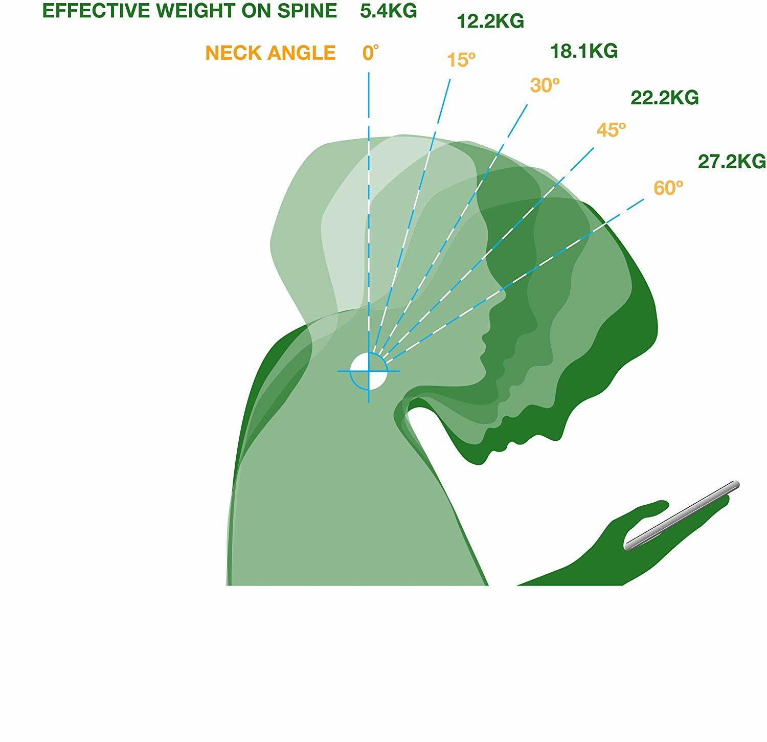 The Backpod – Premium Treatment for Neck Upper Back and Headache Pain from Hunch