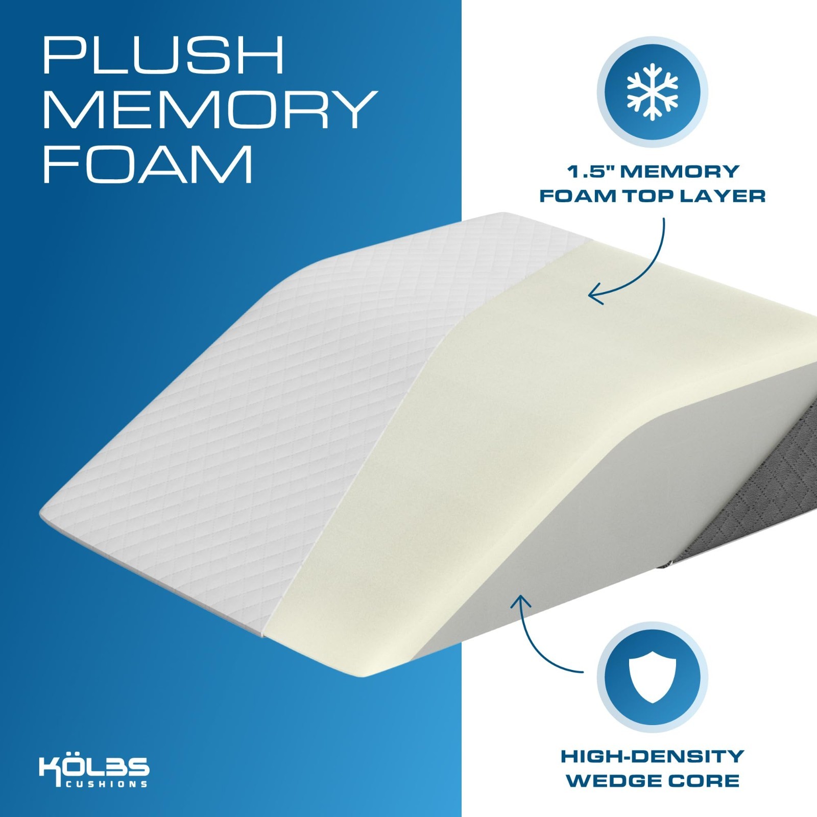 Leg Elevation Pillow for Post Surgery | Flat Top Wedge Bolster for Foot, Knee, A