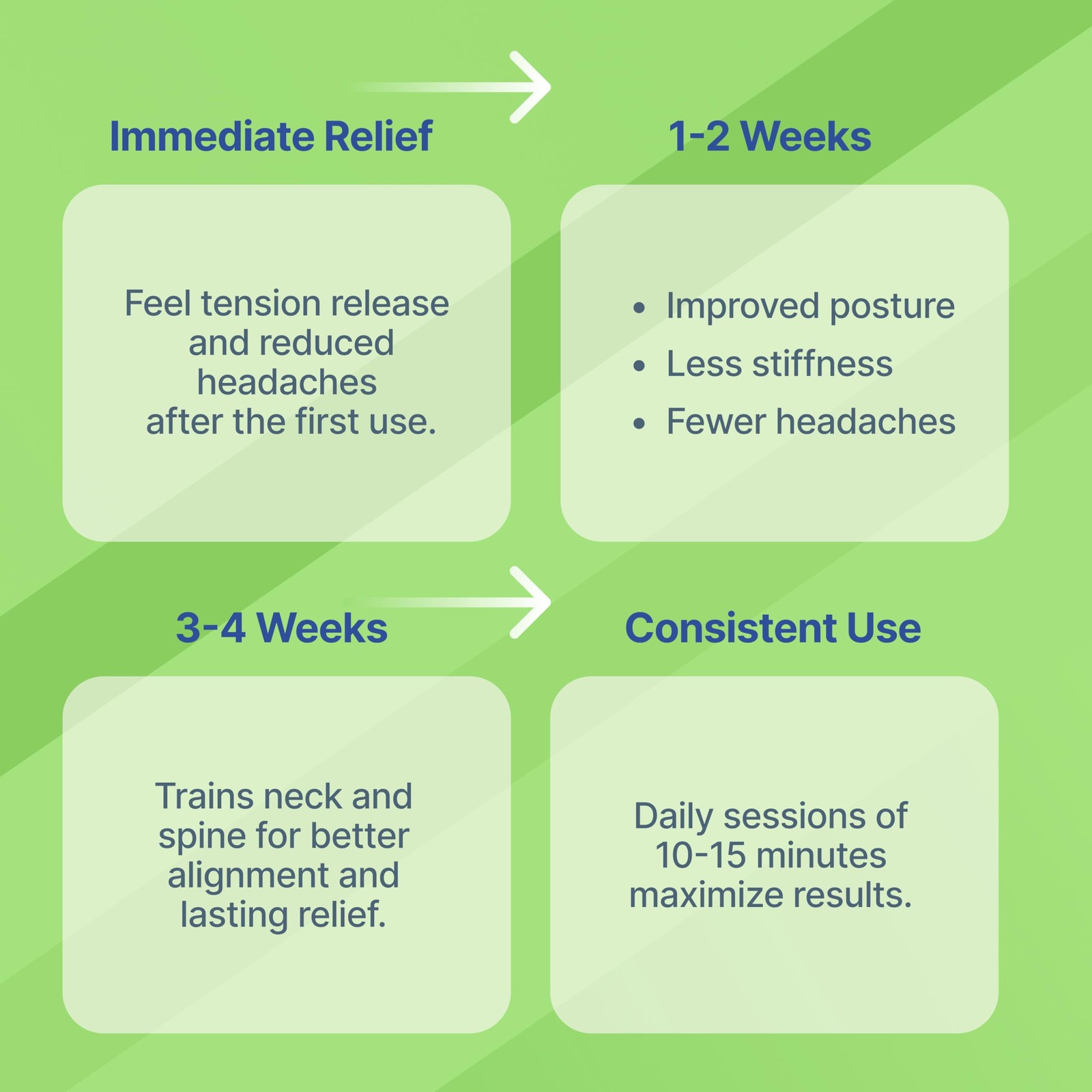 Occipital Release Tool for Pivotal Therapy and TMJ – Cervical Traction Pillow…
