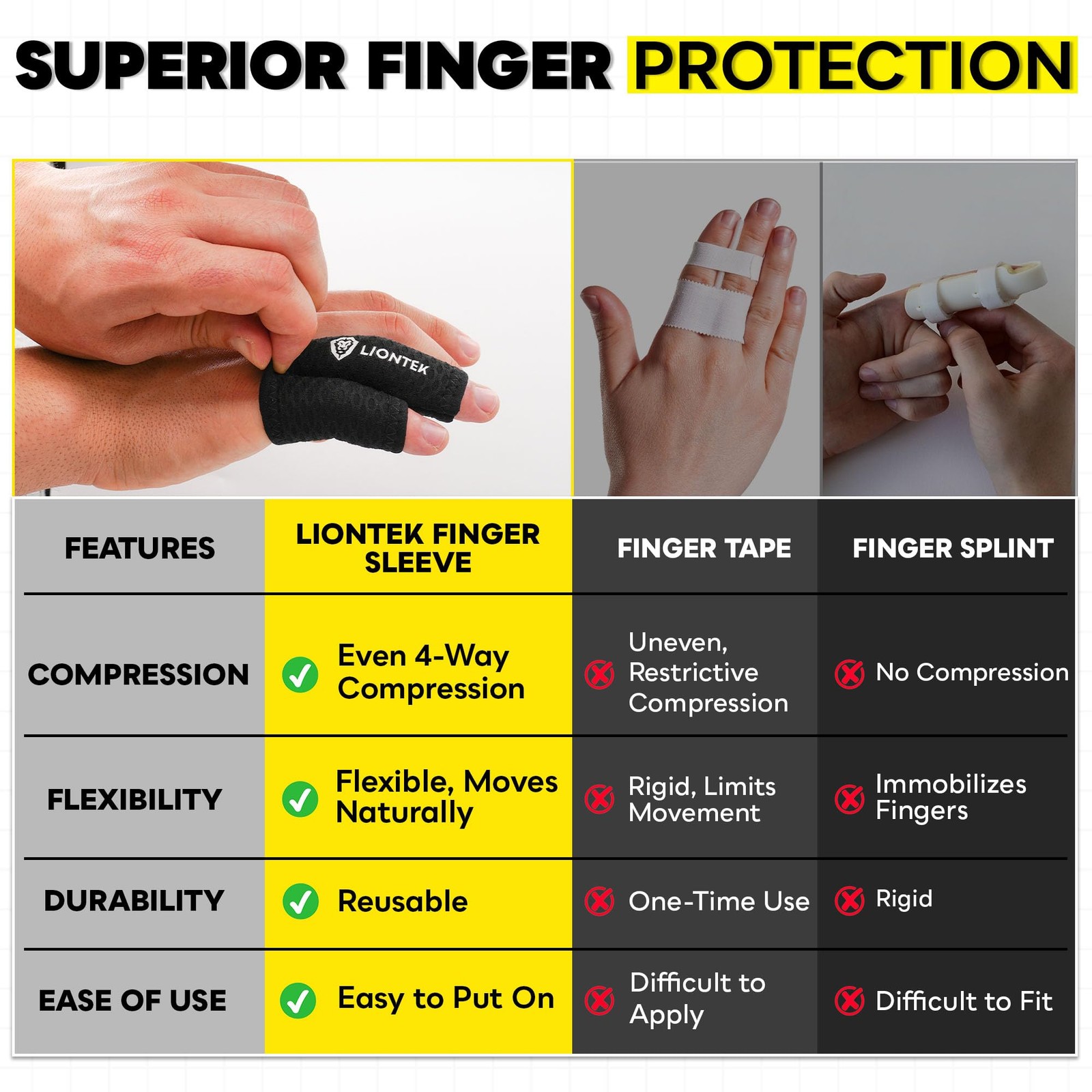 PinkyRing Flow Finger Sleeve V3 Joint Support Compression Size Small 2 PCS