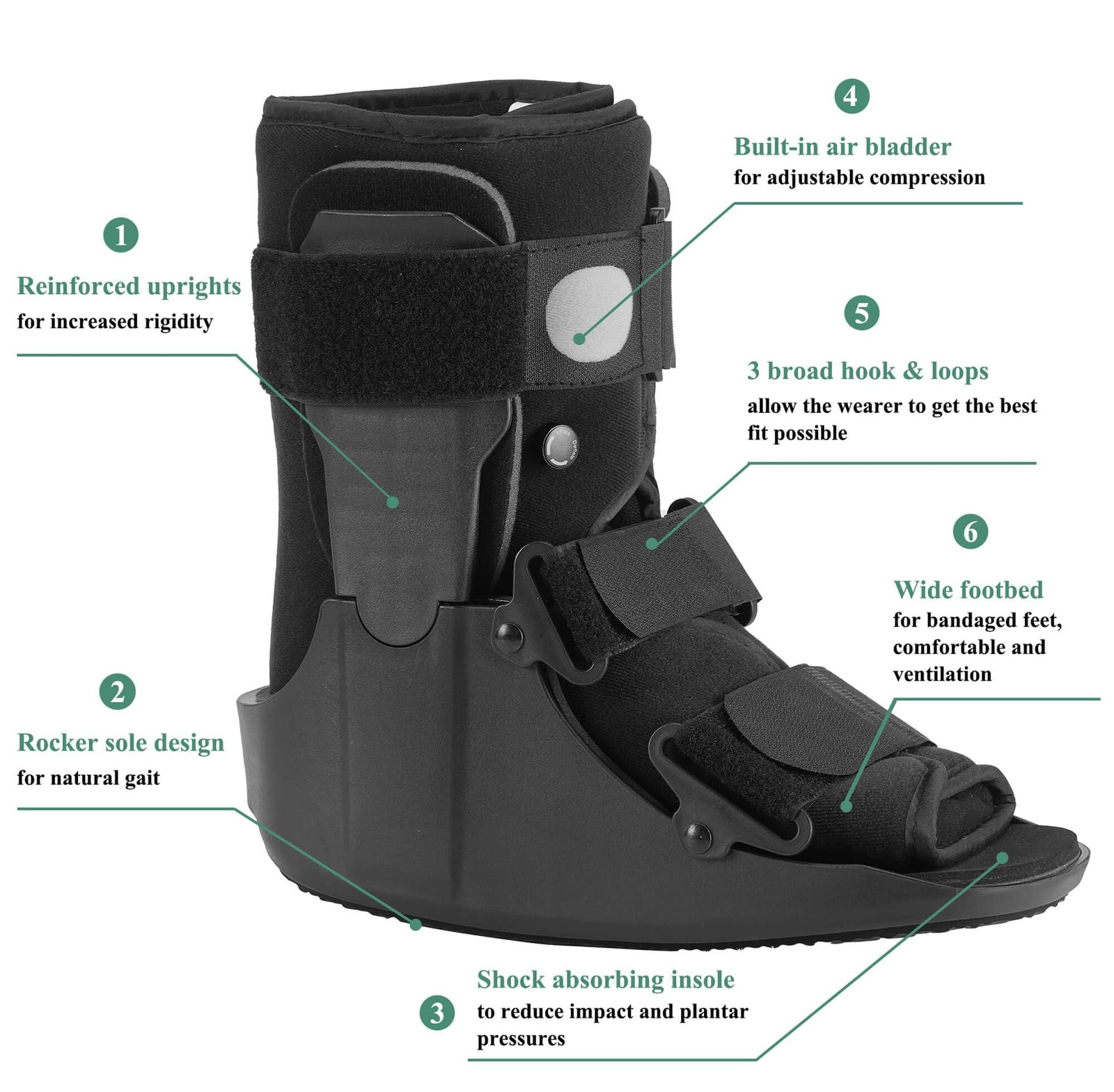 Short Walking Boot, CAM Fracture Boot Protection Walker with Plastic Molded U…