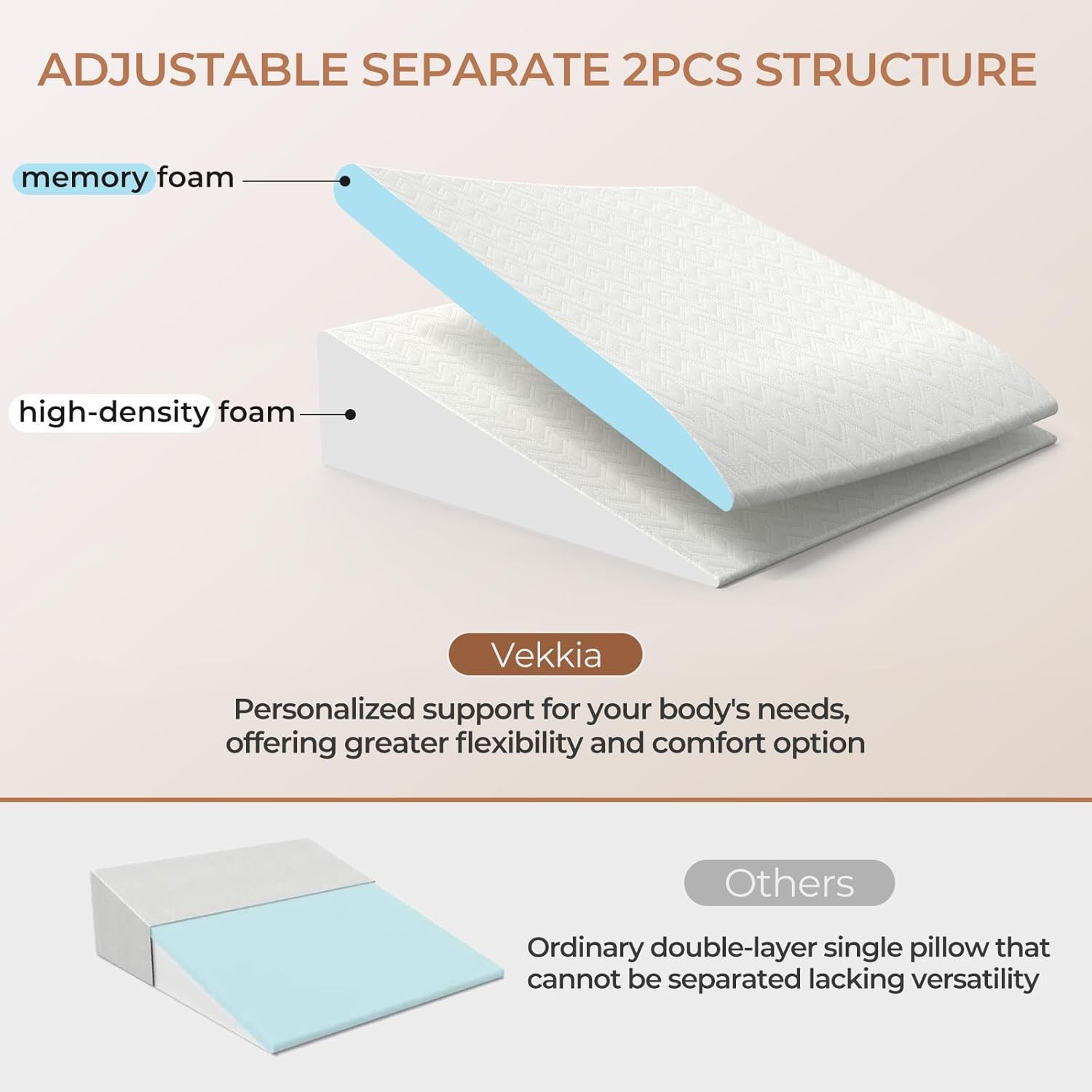 Vekkia 2PCS Wedge Pillow for Sleep Apnea,Wedge 24”x22”x7.5”, White