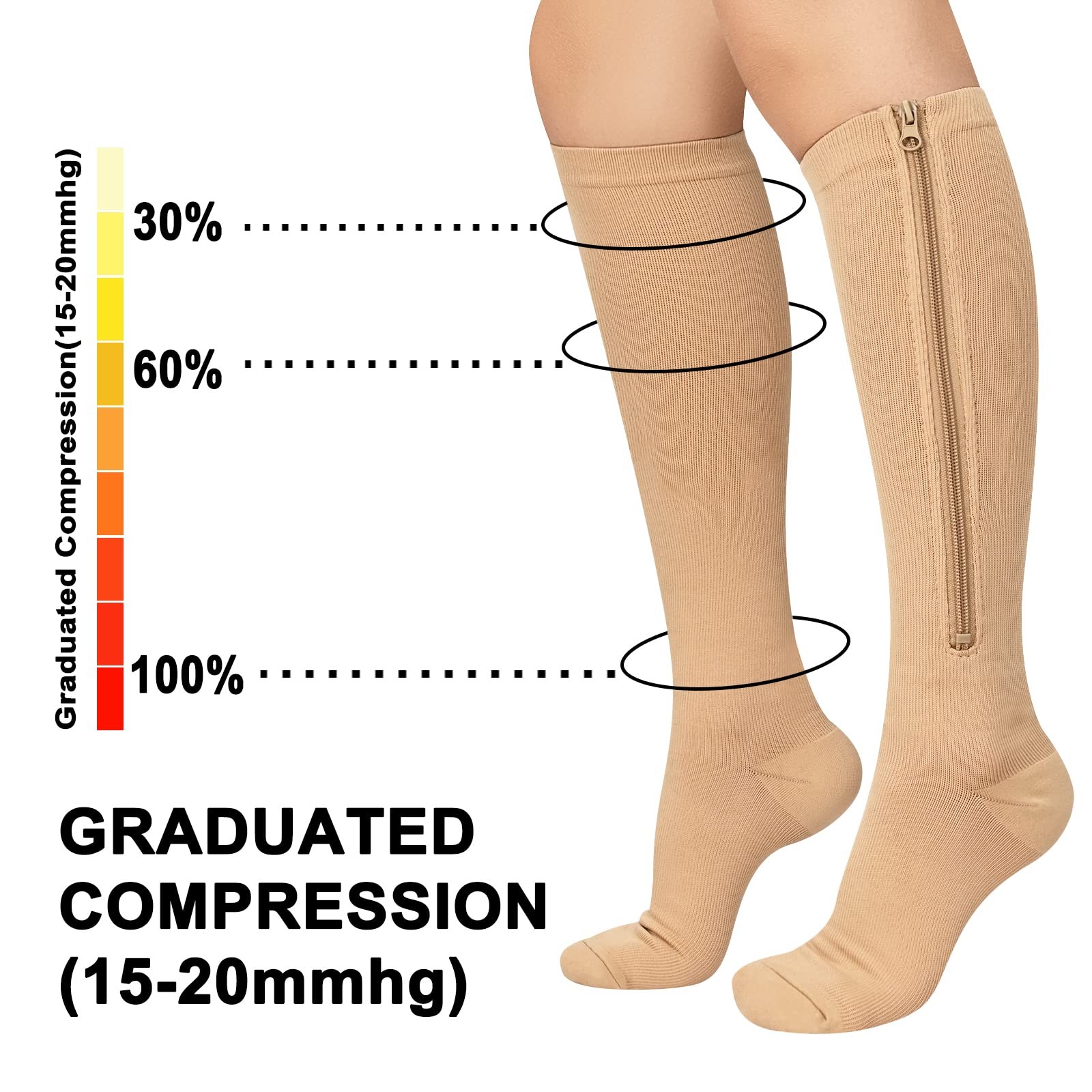 Zipper Compression Socks 15-20 mmHg Closed Toe for Men & Women, 2 Pairs