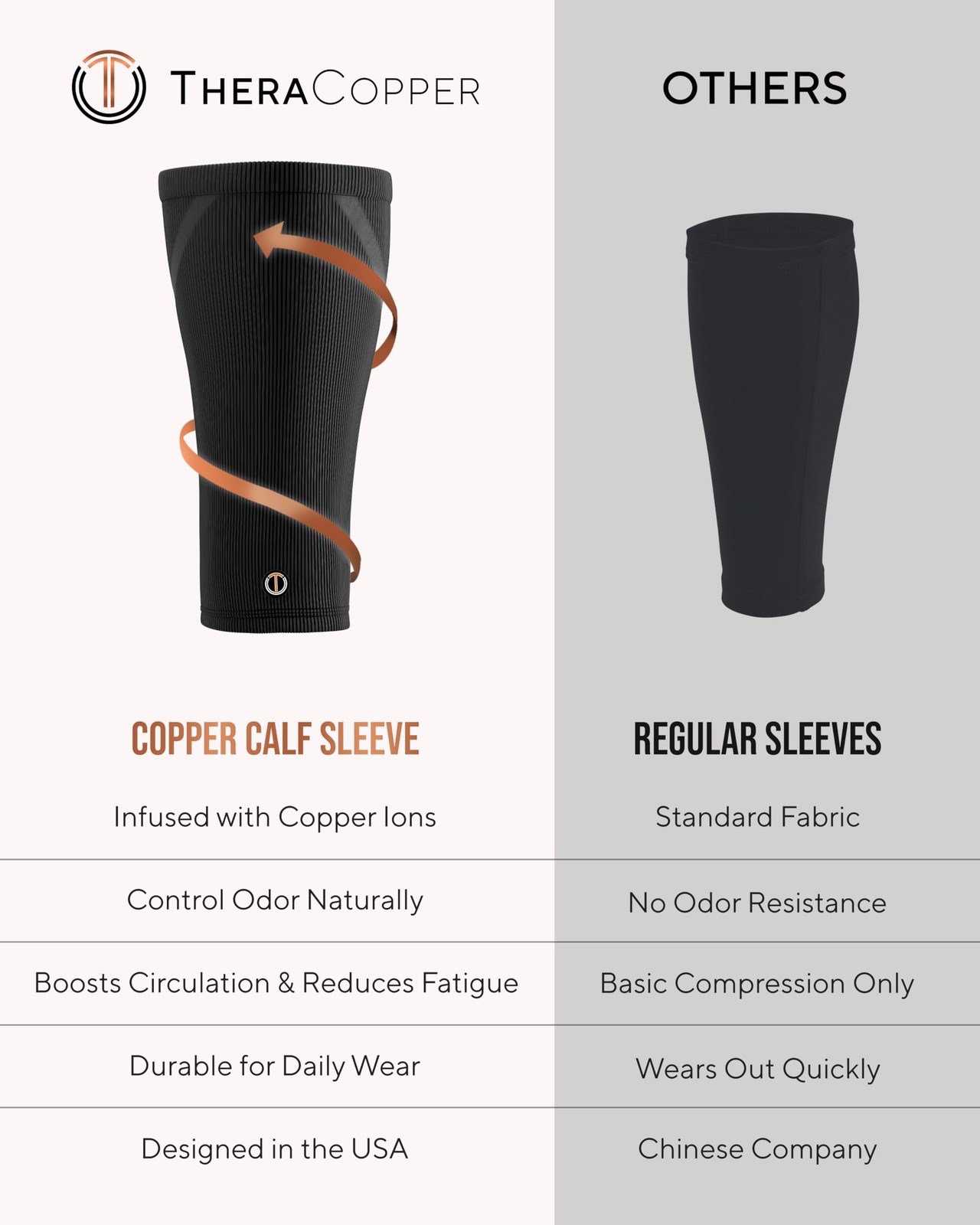 Copper Calf Compression Sleeve — Premium Copper Compression Shin Sleeve for M…