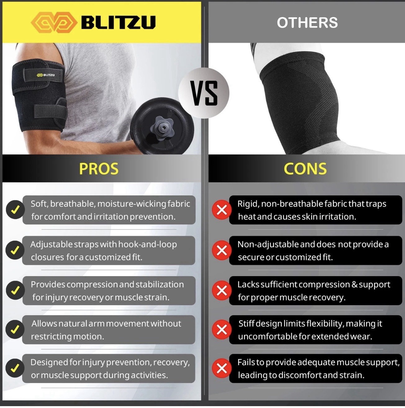 Blitzu Bicep Tendonitis Small/Medium Brace, Upper Arm Wrap, Tricep Comp Sleeve