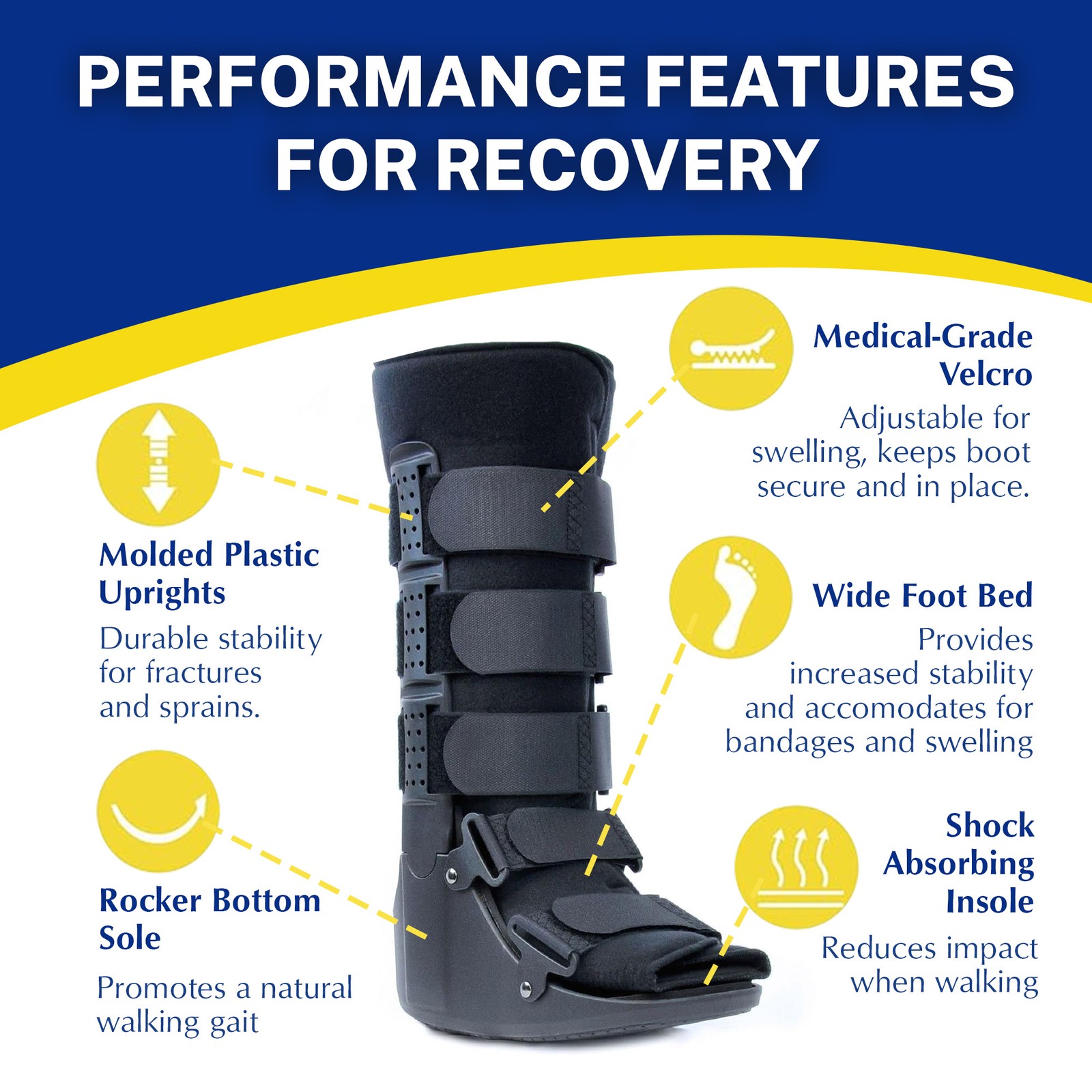 CAM Fracture Walker Boot Tall-Full Recovery, Protection, Support and Healing