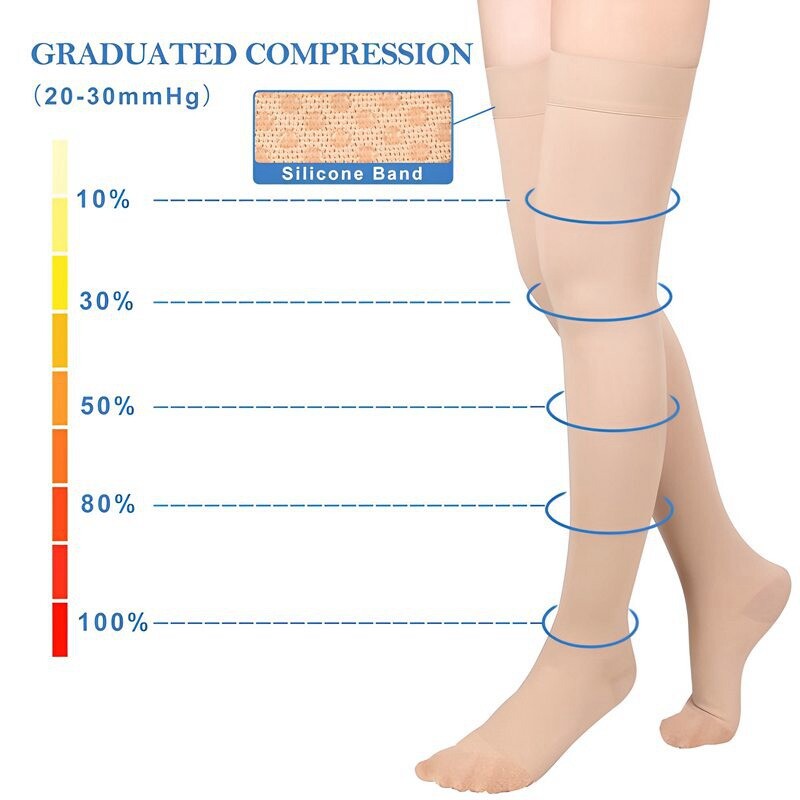 Anti Embolism Compression Stockings 15-20 mmHg Thigh High Ted Hose Socks Unisex