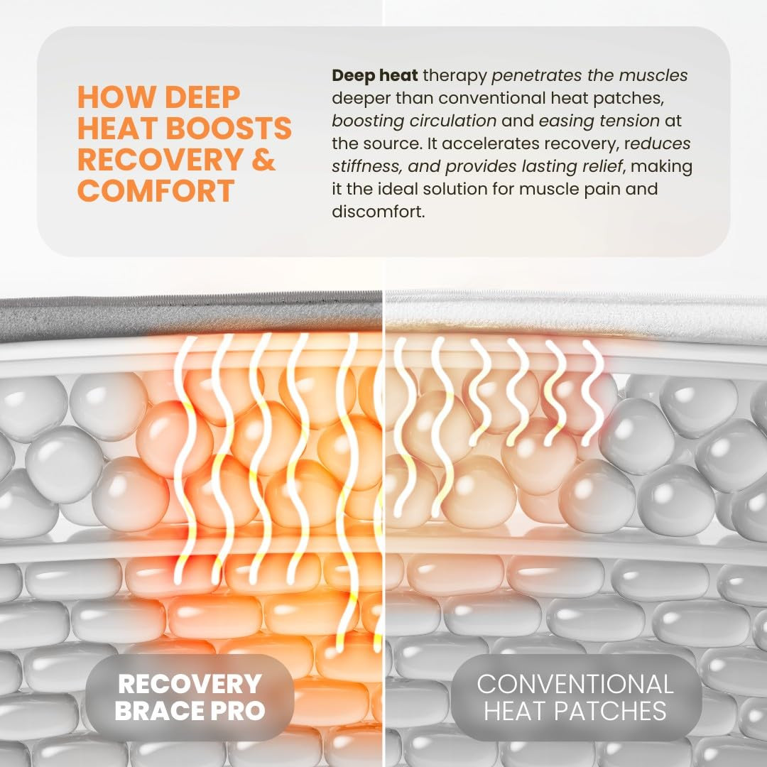 RecoveryBrace PRO – Wireless Infrared Heating Pad for Pain Relief & Recovery