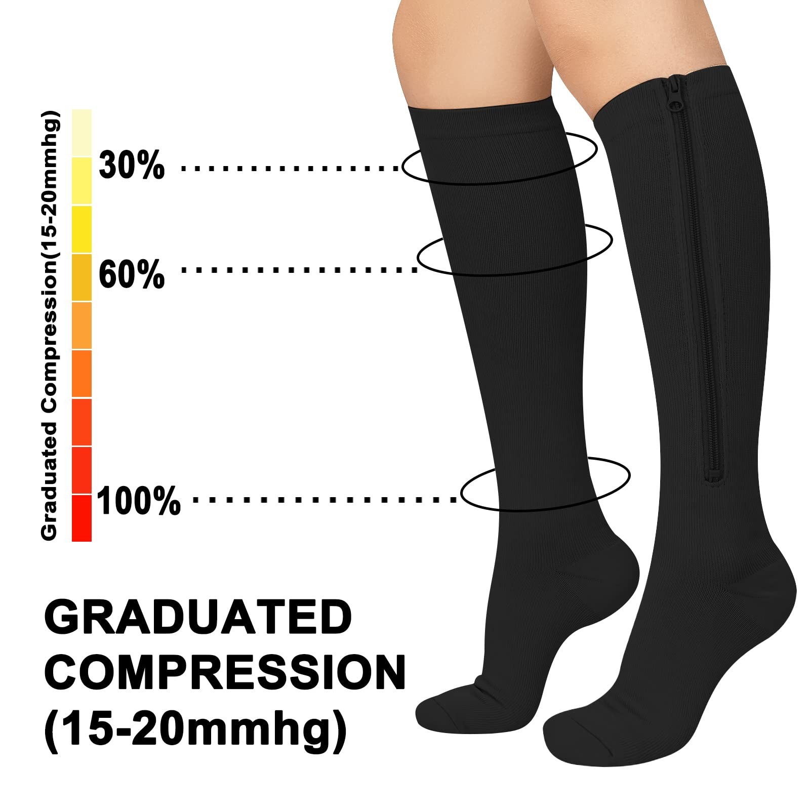 3 Pairs Zipper Compression Socks, 15-20 mmHg Closed Toe Compression Stocking …