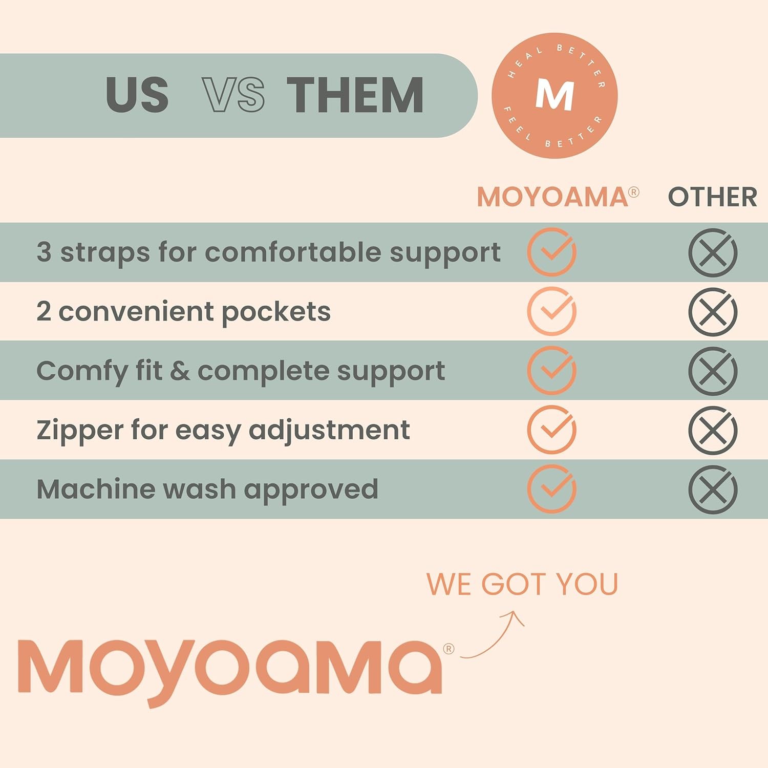 MOYOAMA Post Shoulder Surgery Pillow for Sleeping – Left/Right Arm Support wit