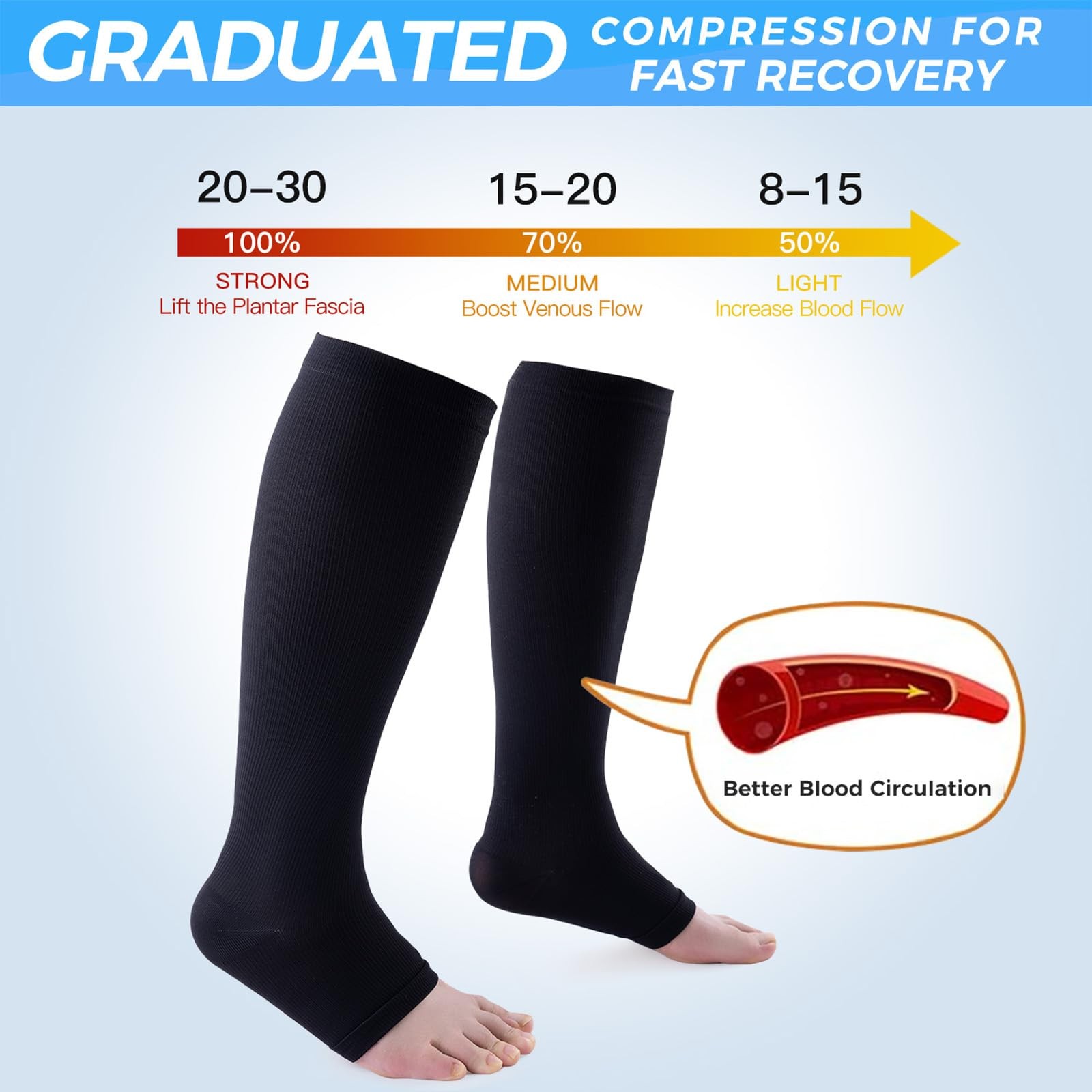 3 Pairs Open Toe Compression Socks for Men & Women – 15-20 mmhg Knee High Sto…