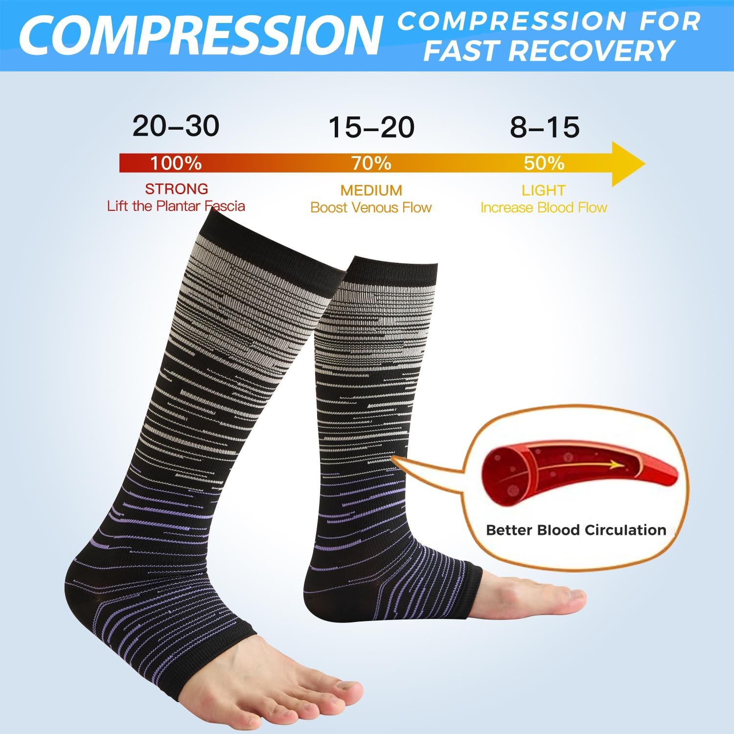 3 Pairs Open Toe Compression Socks for Men & Women – 15-20 mmhg Knee High Sto…