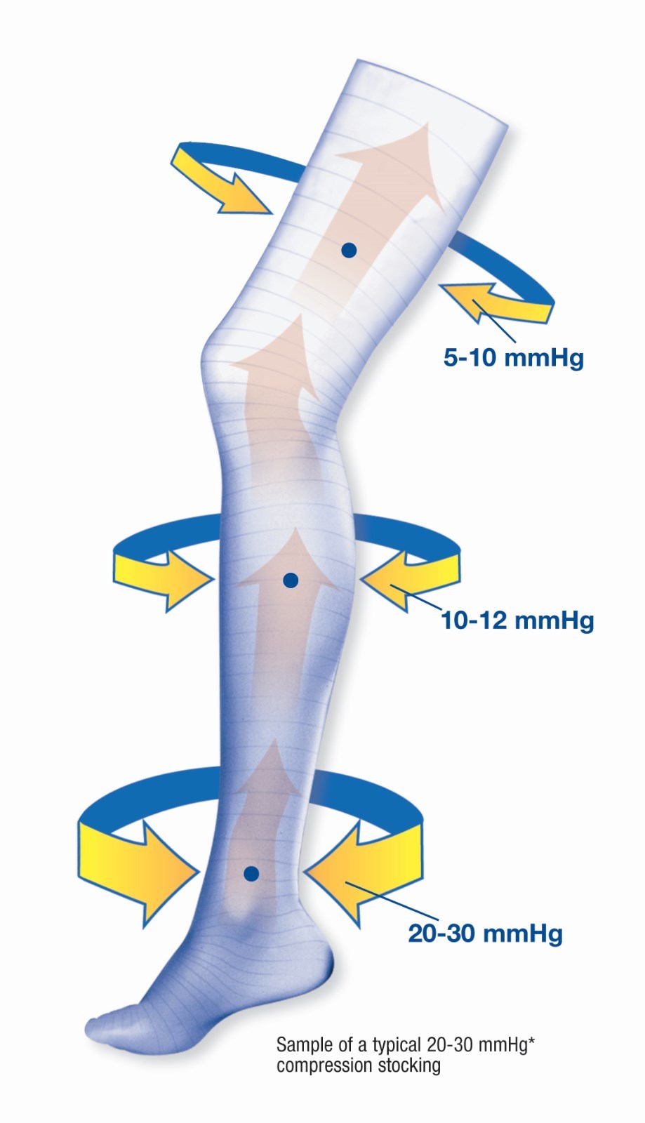 Jobst Womens UltraSheer Pantyhose 20-30 mmhg Supports Stockings Diamond Pattern