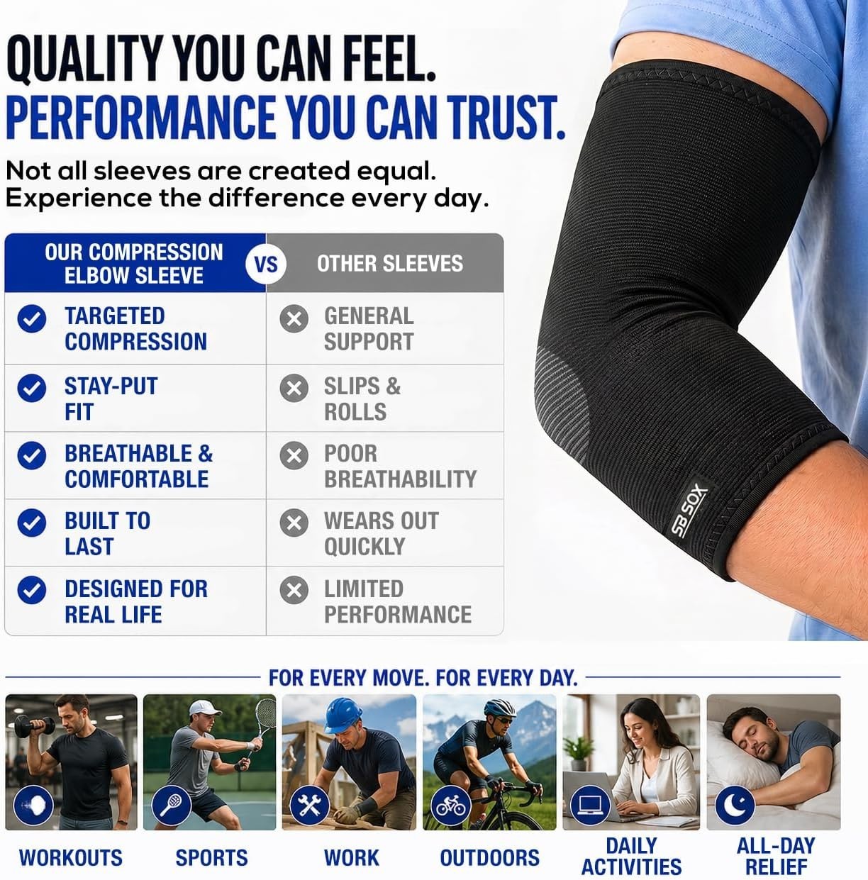 Lightweight Elbow Compression Sleeves – Targeted Support for Athletes & Recovery