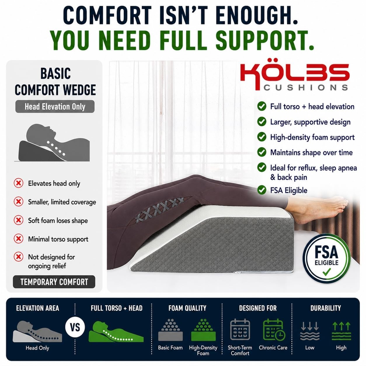Leg Elevation Pillow for Post Surgery | Flat Top Wedge Bolster for Foot, Knee, A