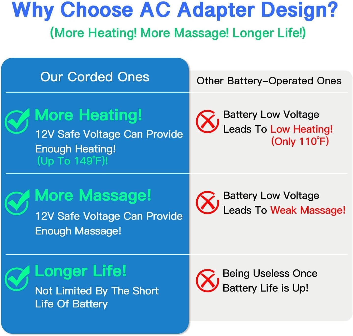 Knee Massager with Heat & Vibration, 3 Modes, 3 Heat Levels, AC Adapter