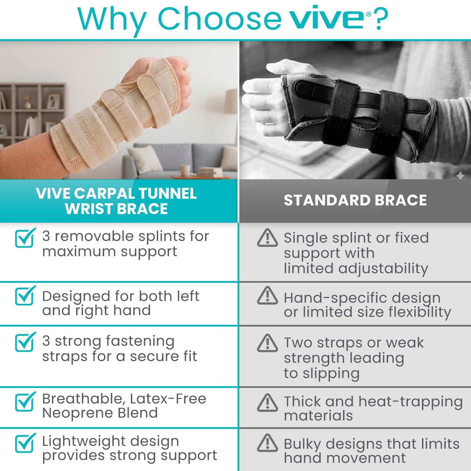 Vive Carpal Tunnel Wrist Brace with Splint for One Size (Pack of 1), Beige
