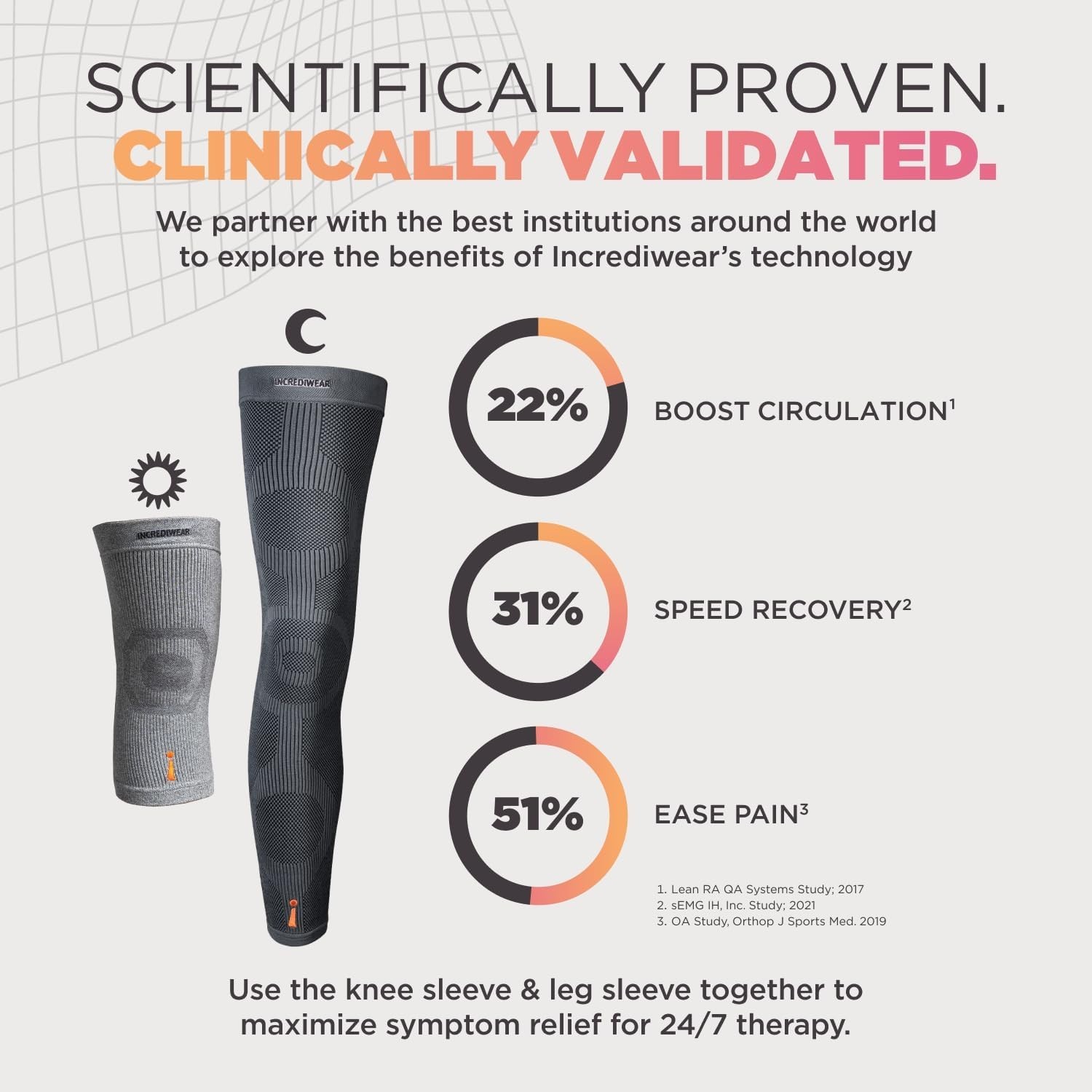 Knee Support Brace for Swelling & Inflammation