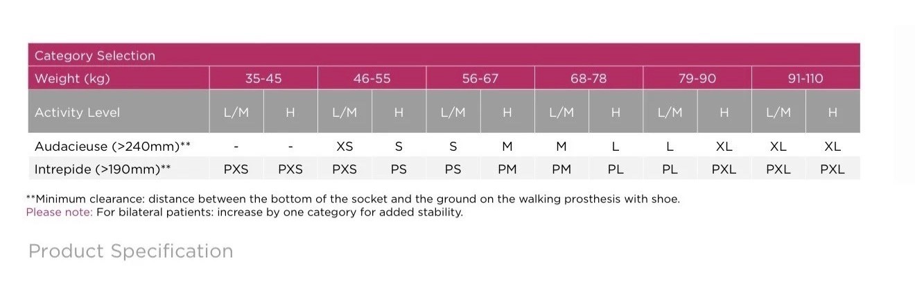 PROTEOR Hopper Prosthetic running blade. Short height version. Category PL