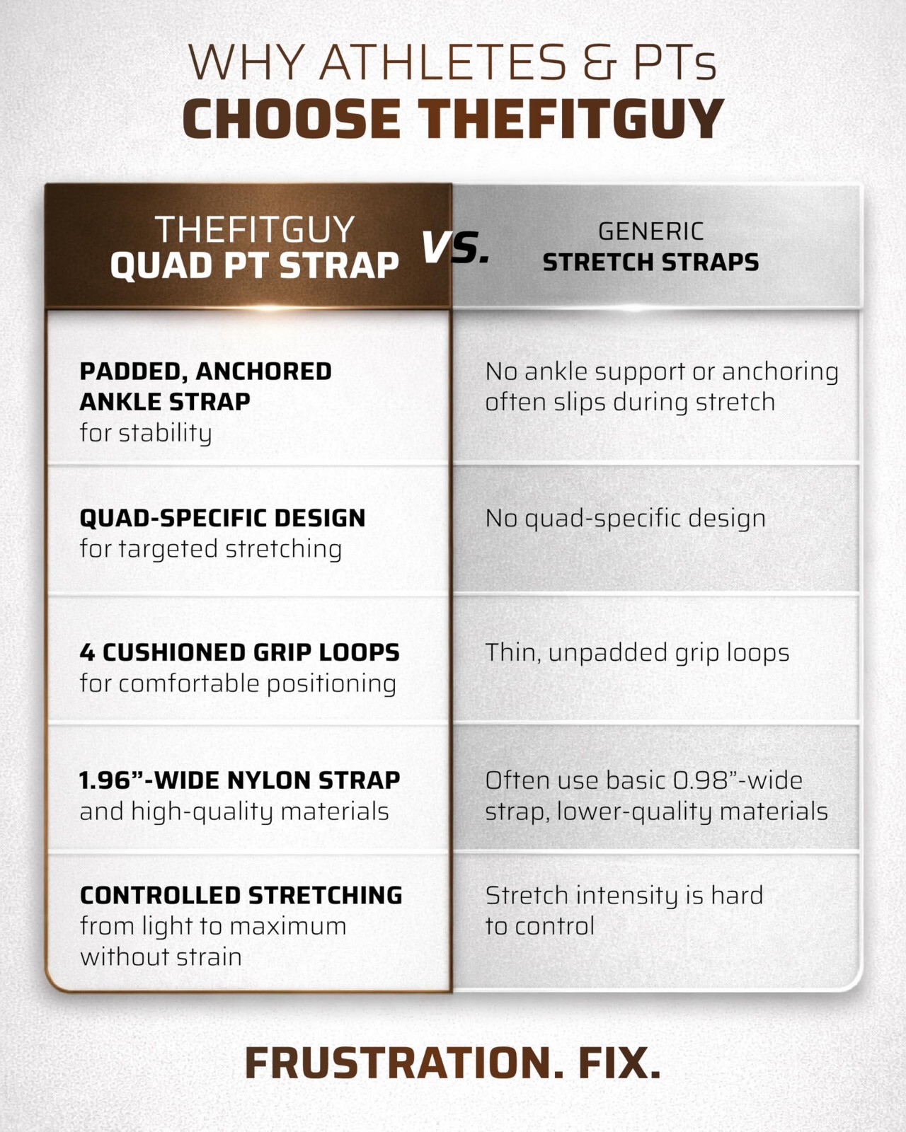 Quad Stretcher Strap with Ankle Support | 4-Loop Non-Elastic for Stretching, Yog