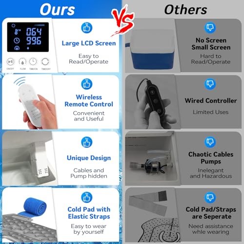 Ice Machine for Knee After Surgery | Power-Saving Mode & Wireless Remote Control