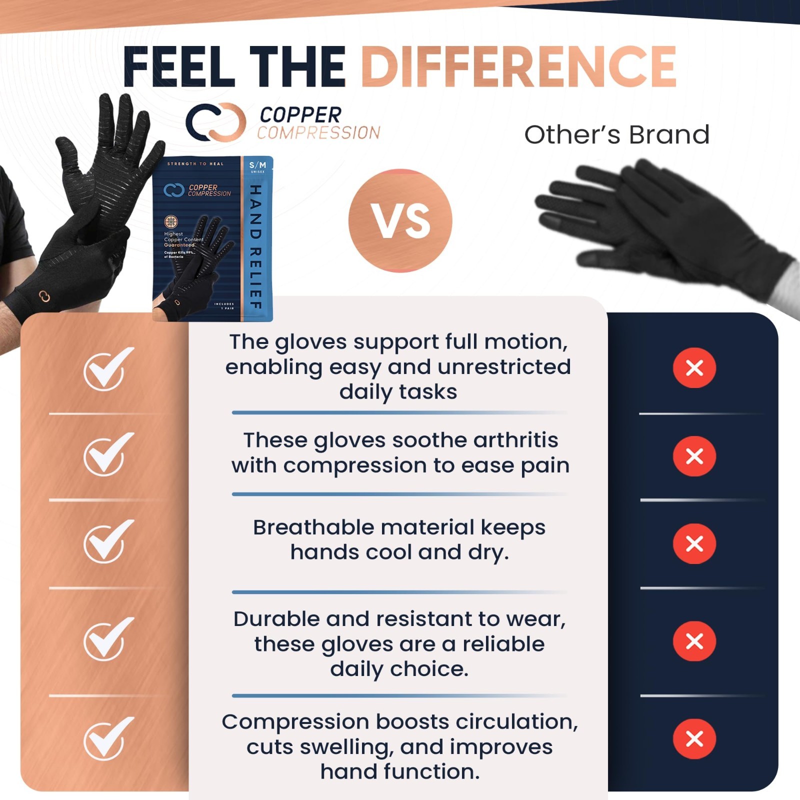 Full Finger Arthritis Compression Gloves – Touch Screen, Palm Grips, Pain Relief