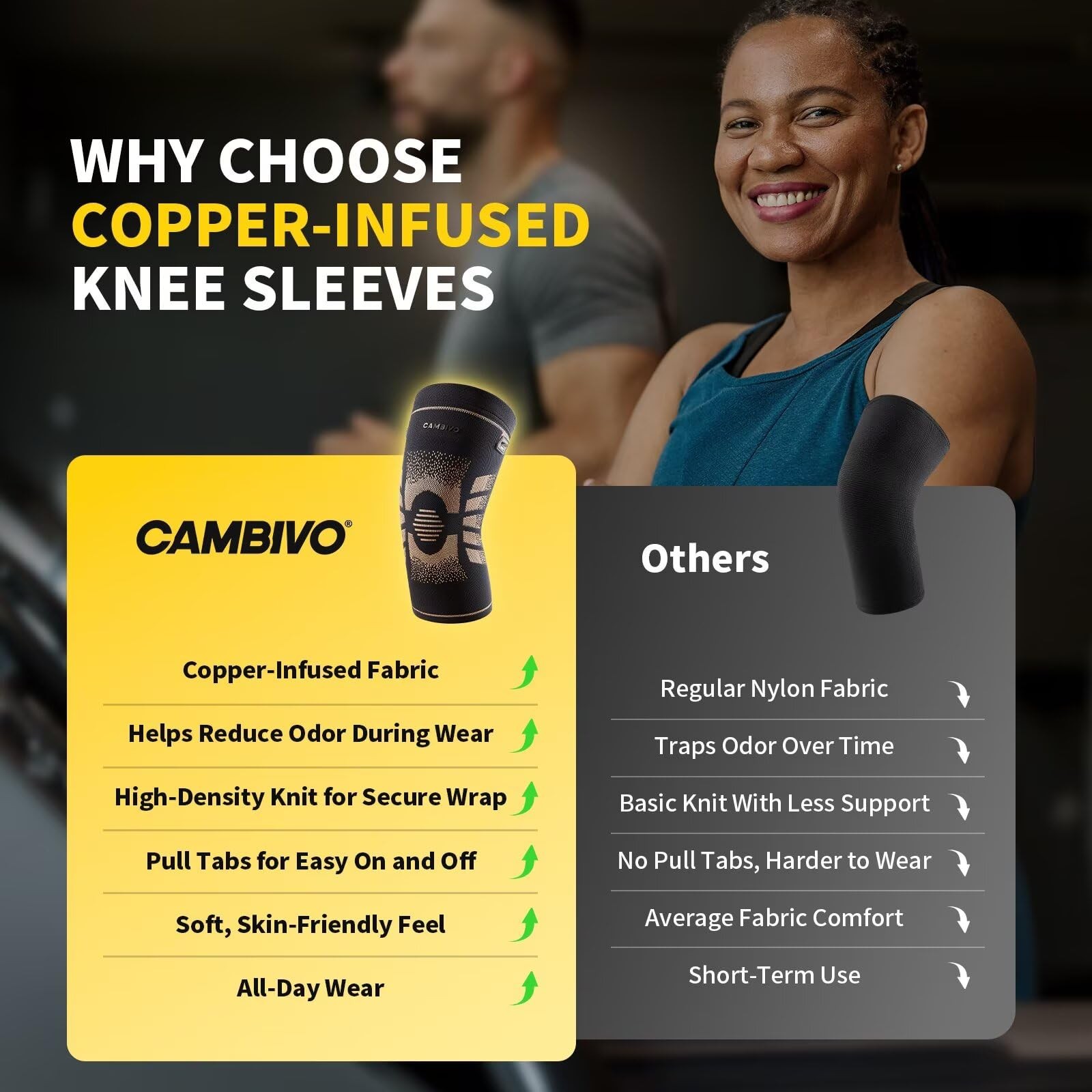 2 Pack Copper Knee Brace for Women & Men, Copper Infused Compression Knee Sle…