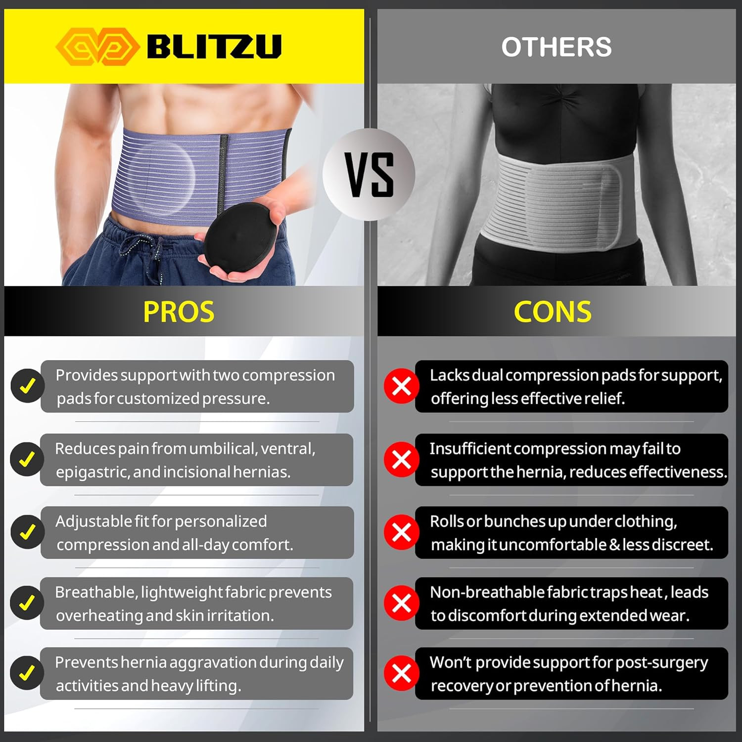 Adjustable Umbilical Hernia Belt with Compression Pads for Men & Women