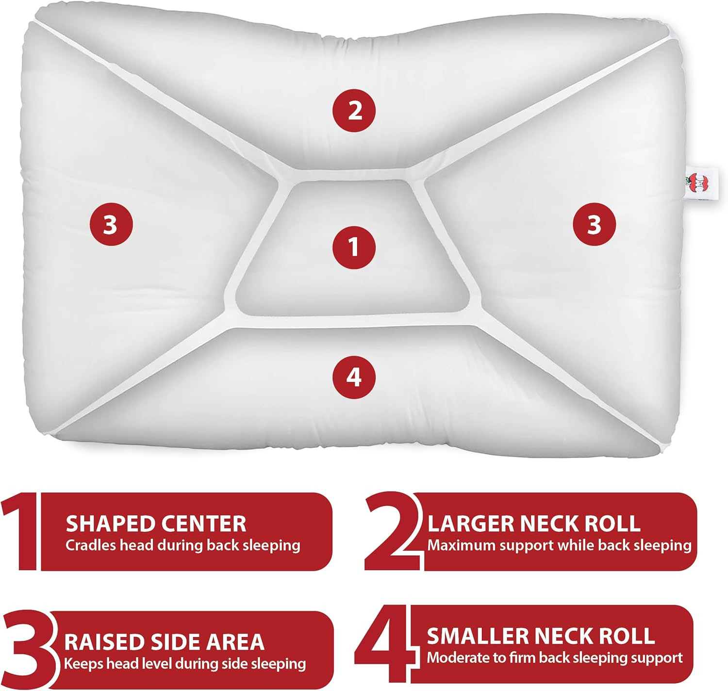 Core Products Tri-Core Cervical Support Pillow – Gentle (Medium Firmness) Orthop