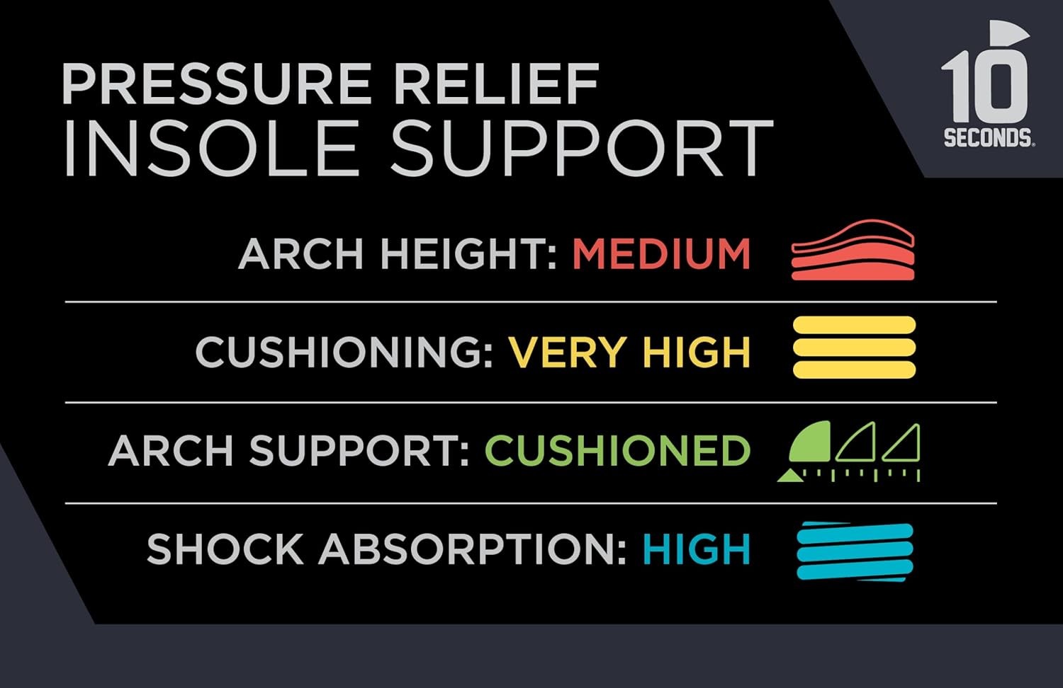 Cushioned Arch Support Shoe Inserts For Foot Pain Relief Medium Size M9 W11