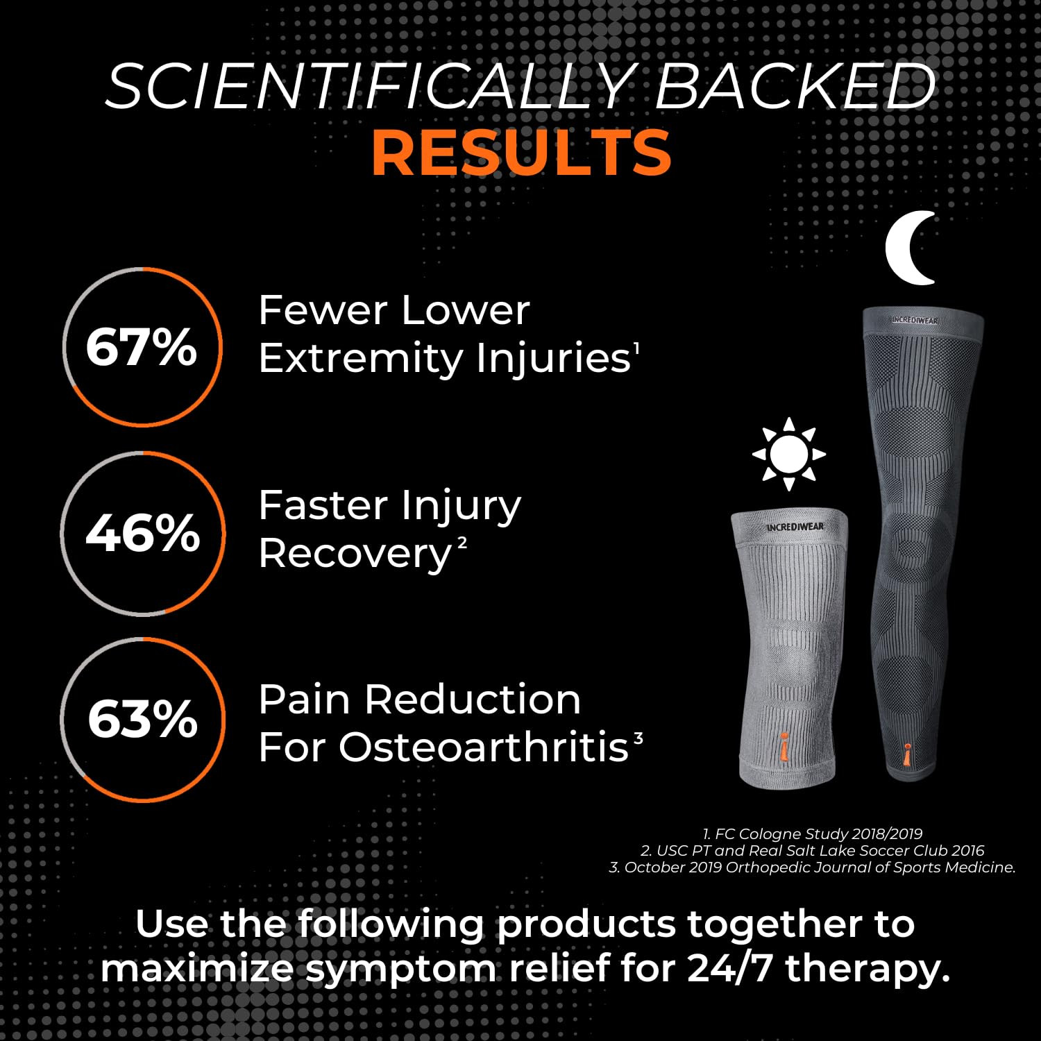 Ncrediwear Leg Sleeve – Full Length Long Leg Sleeve for Leg Pain Relief & Muscle