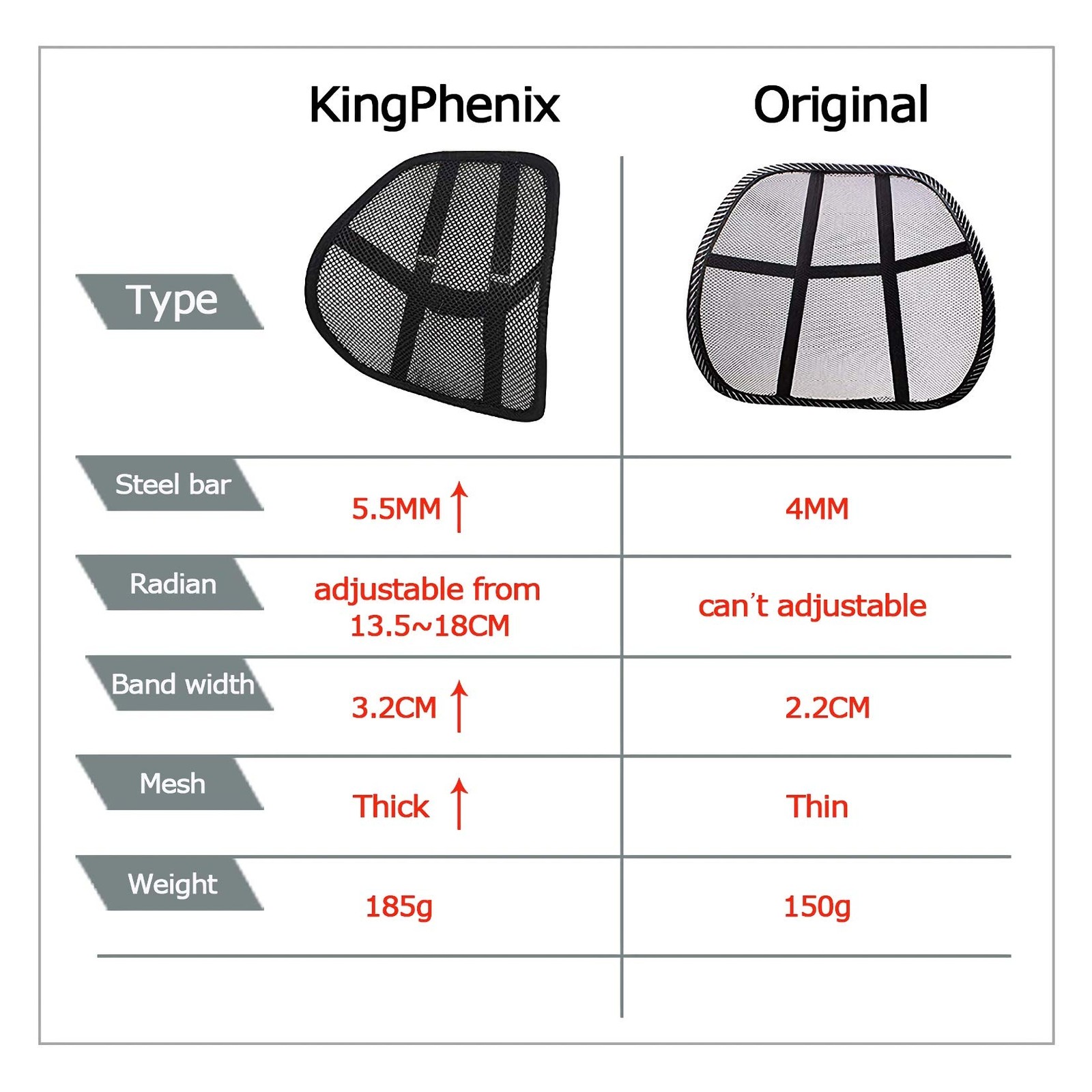 Lumbar Support 2 Pack Breathable Mesh Back Cushion for Car Office Chair