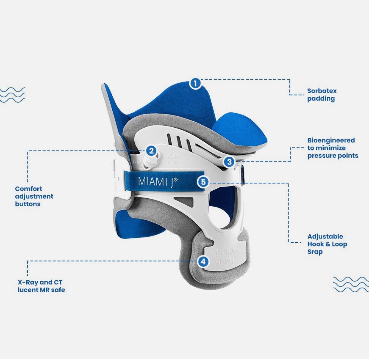 Ossur Miami J Cervical Collar Pain Relief and Pressure in Spine MJ-400 Regular