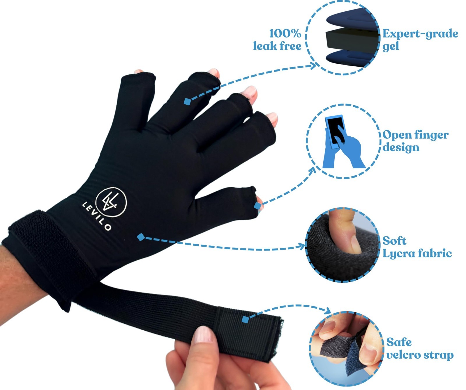 Ice Pack Gloves for Arthritis Relief – Hand Ice Packs for Swelling, Pain & Infla