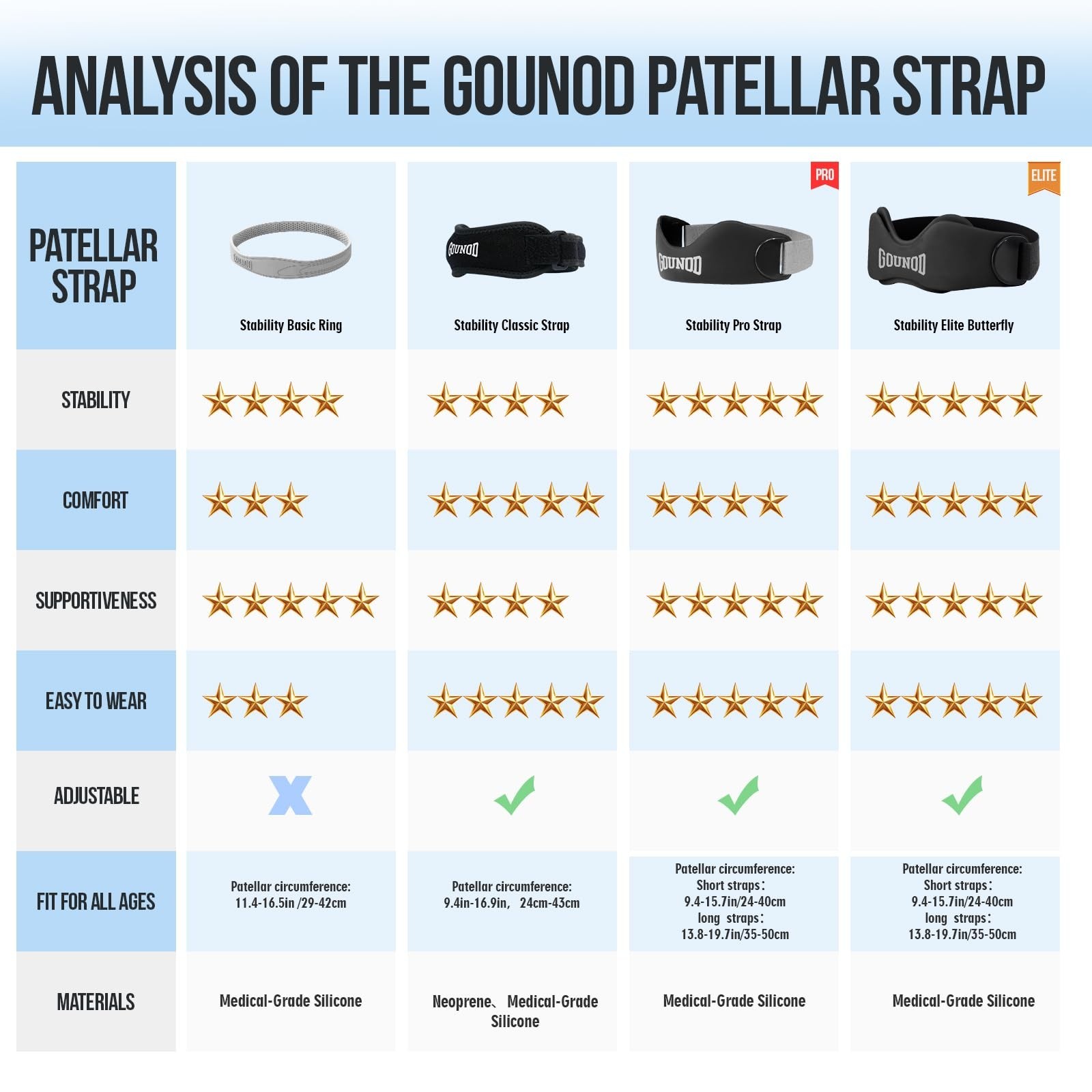 Silicone Knee Support Strap 2 Pack – Patellar Tendon Band for Pain Relief, Sport