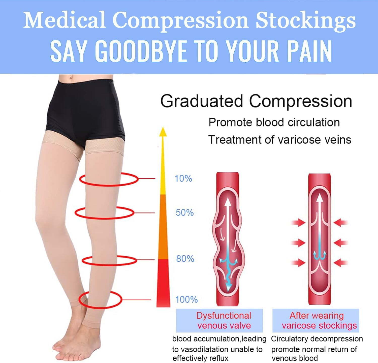 Thigh High Medical Compression Stockings for Treatment Varicose Veins Swelling