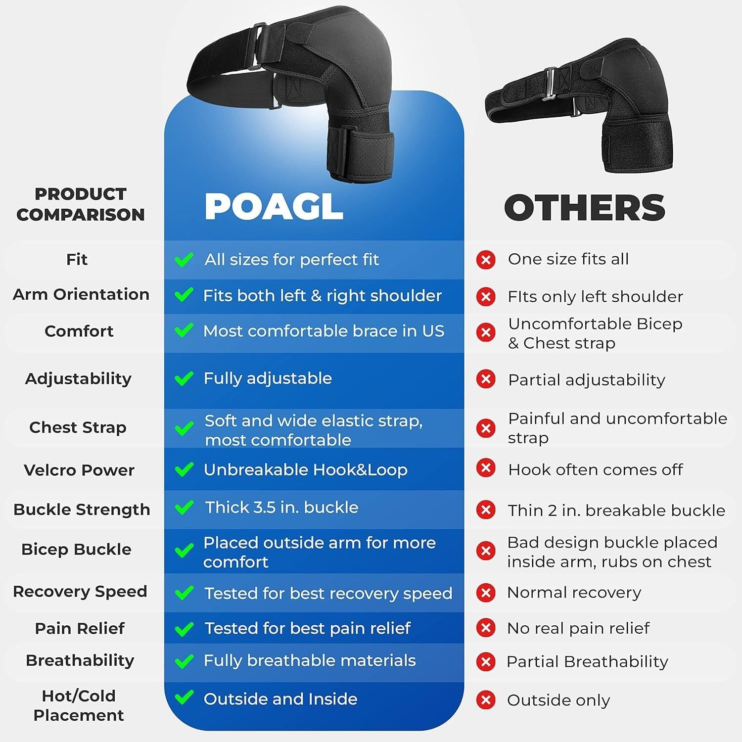 POAGL Shoulder Brace for Men Both Left and Right Arm | Pain Relief Torn Rotator