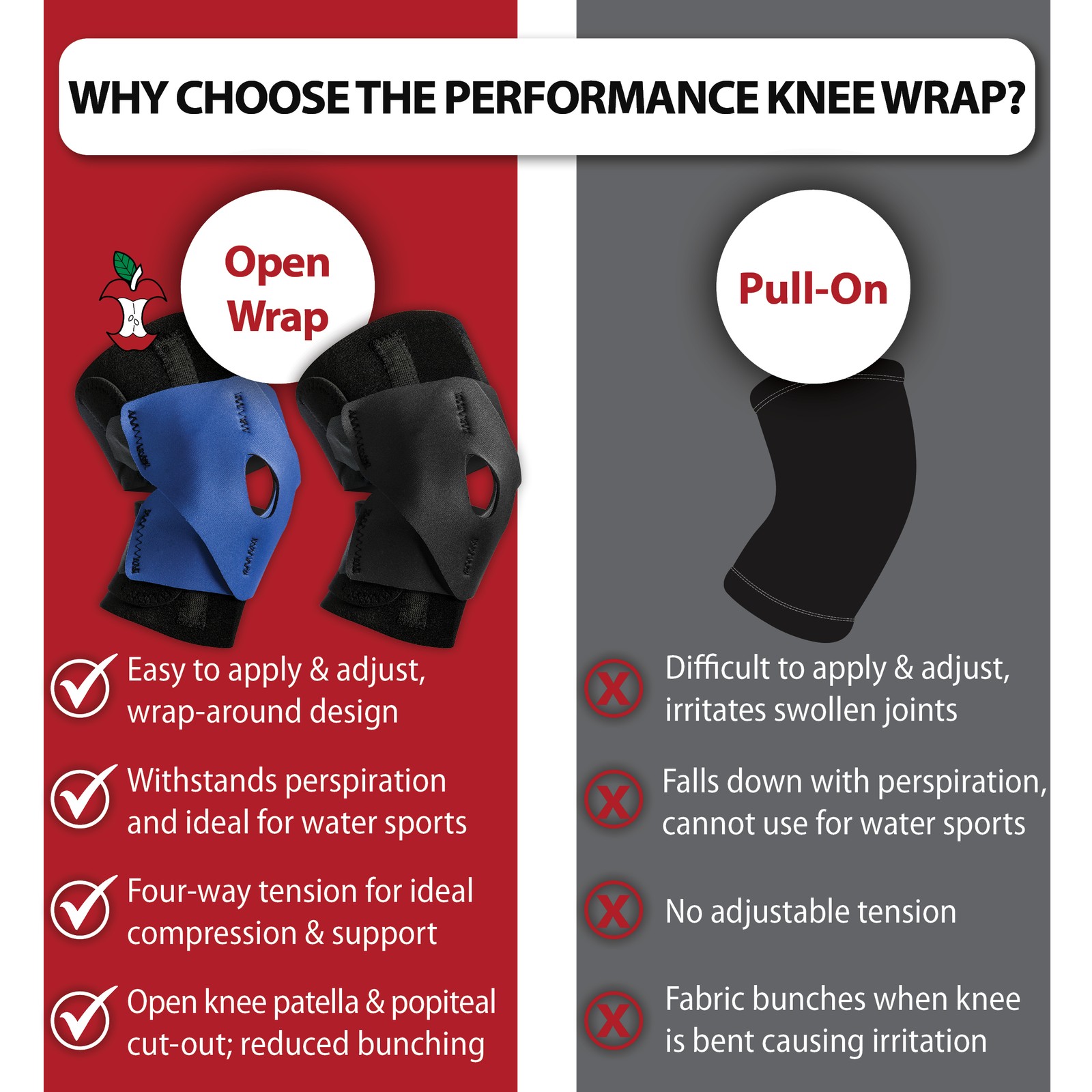 Core Products Performance Wrap Adjust Knee Support Helps Runner’s Jumper’s Knee