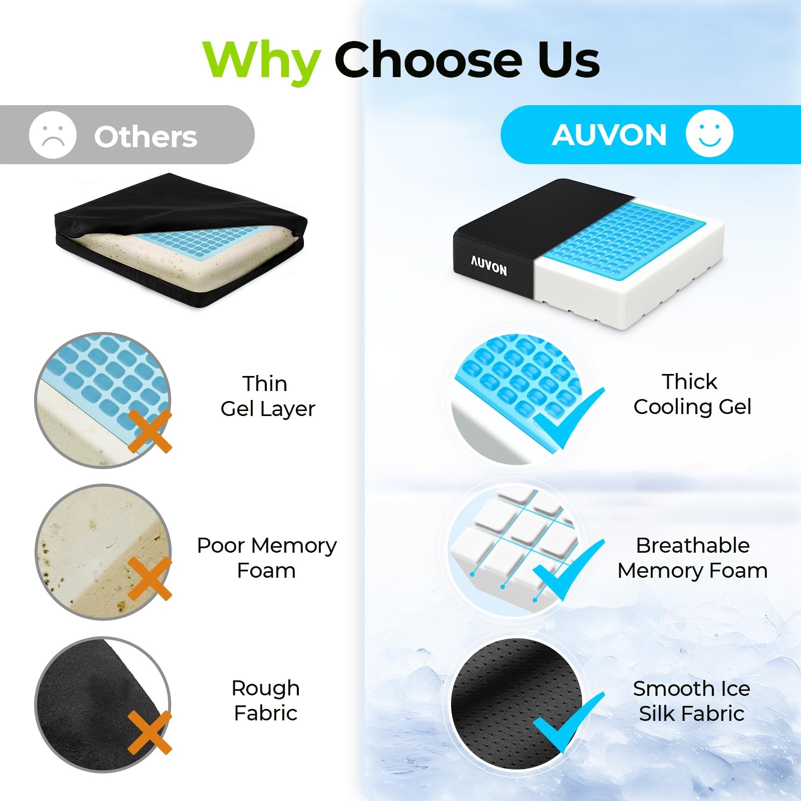 AUVON Cooling Gel Wheelchair Seat Cushion for Sciatica, Back, X-Large, Black