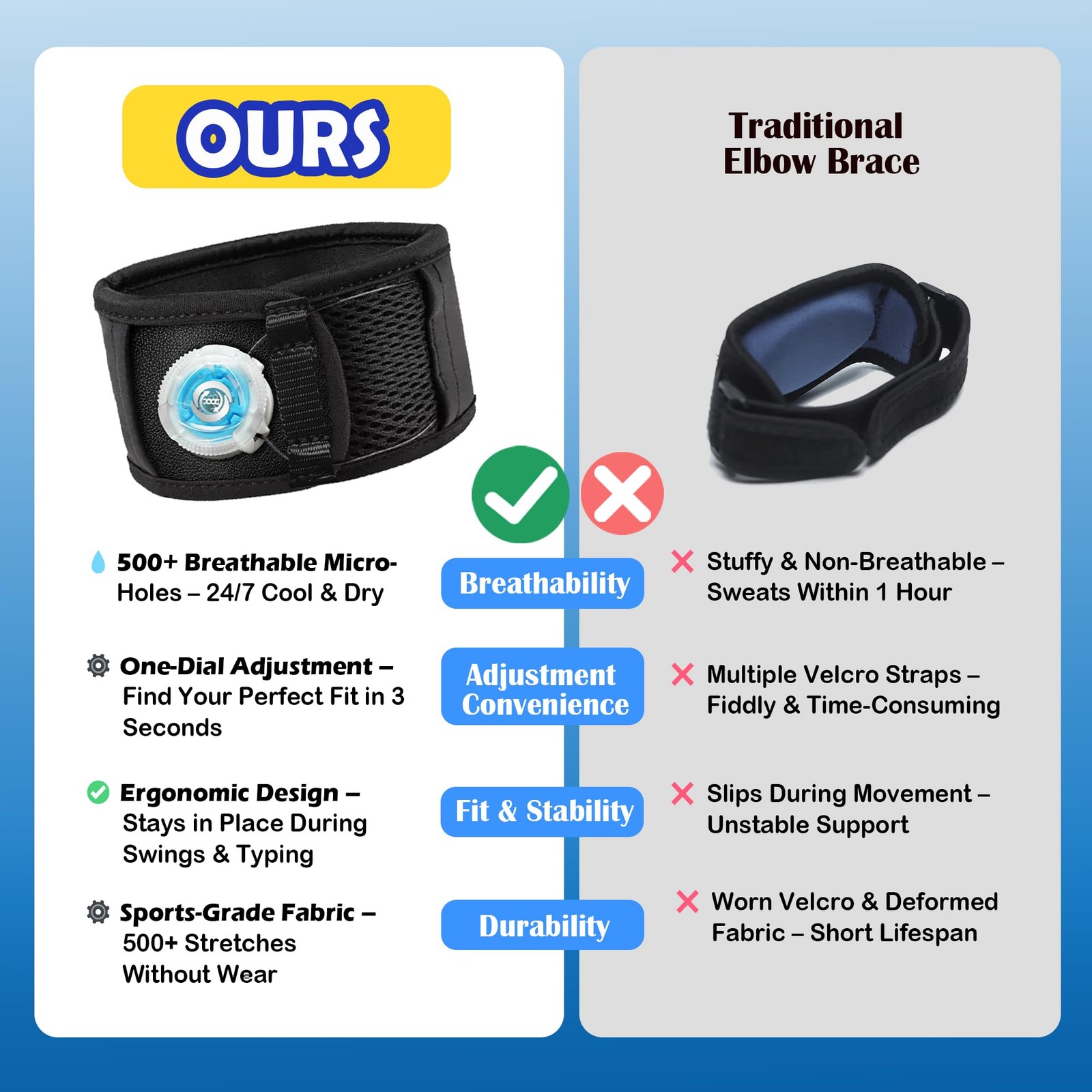 Tennis Elbow Brace for Men & Women – Adjustable Elbow Strap for Tendonitis, T…