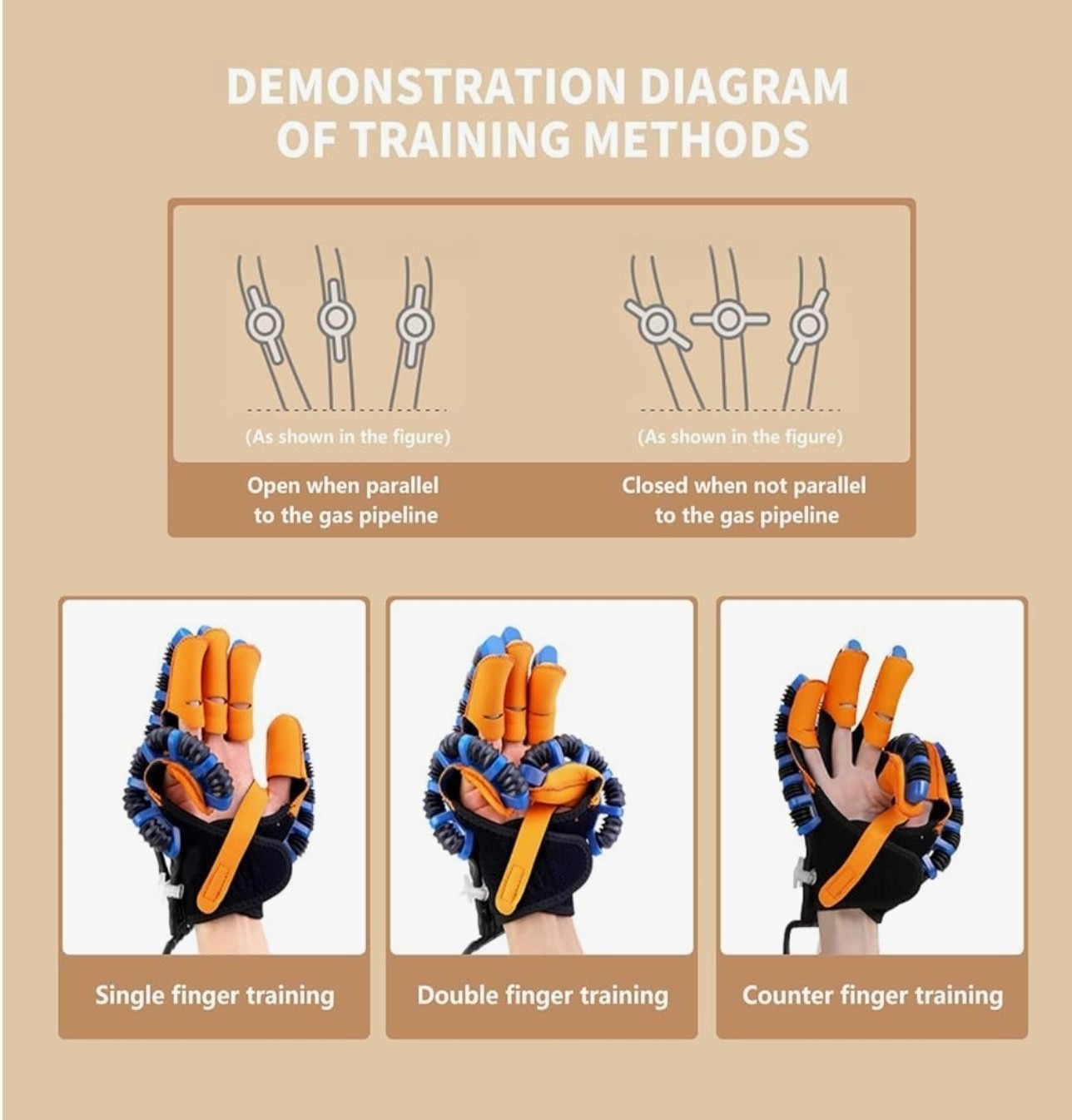 Electronic Adjustable Rehabilitation Glove-Hand &Finger Training Right Hand Med