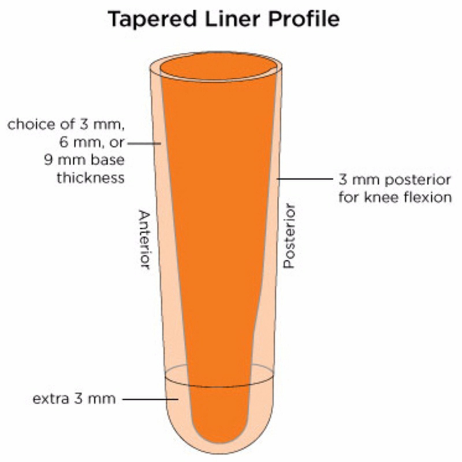 Alpha Classic Liners Cushion and Locking All Sizes Available
