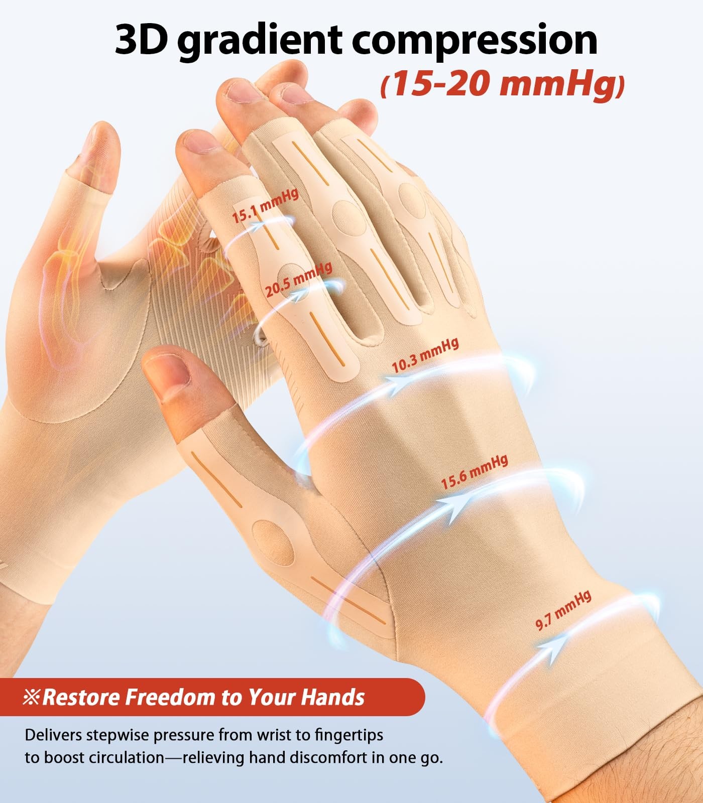 WHCOOL Targeted Compression Arthritis Gloves for Women Men Fingerless | Carpa…