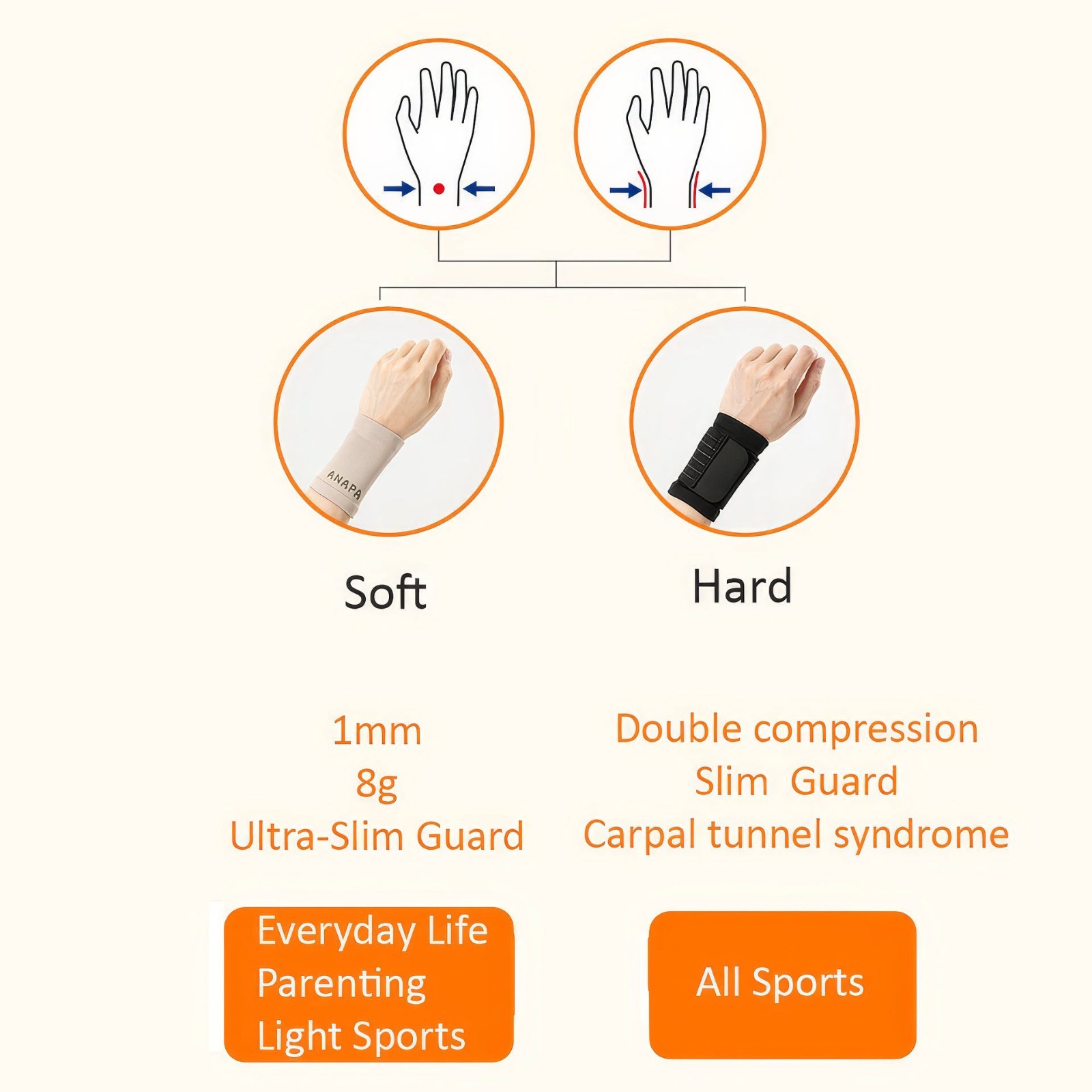 Anapa Microcurrent Wrist Hard Guard Pain Relief Tight Grip Wrist All Sports