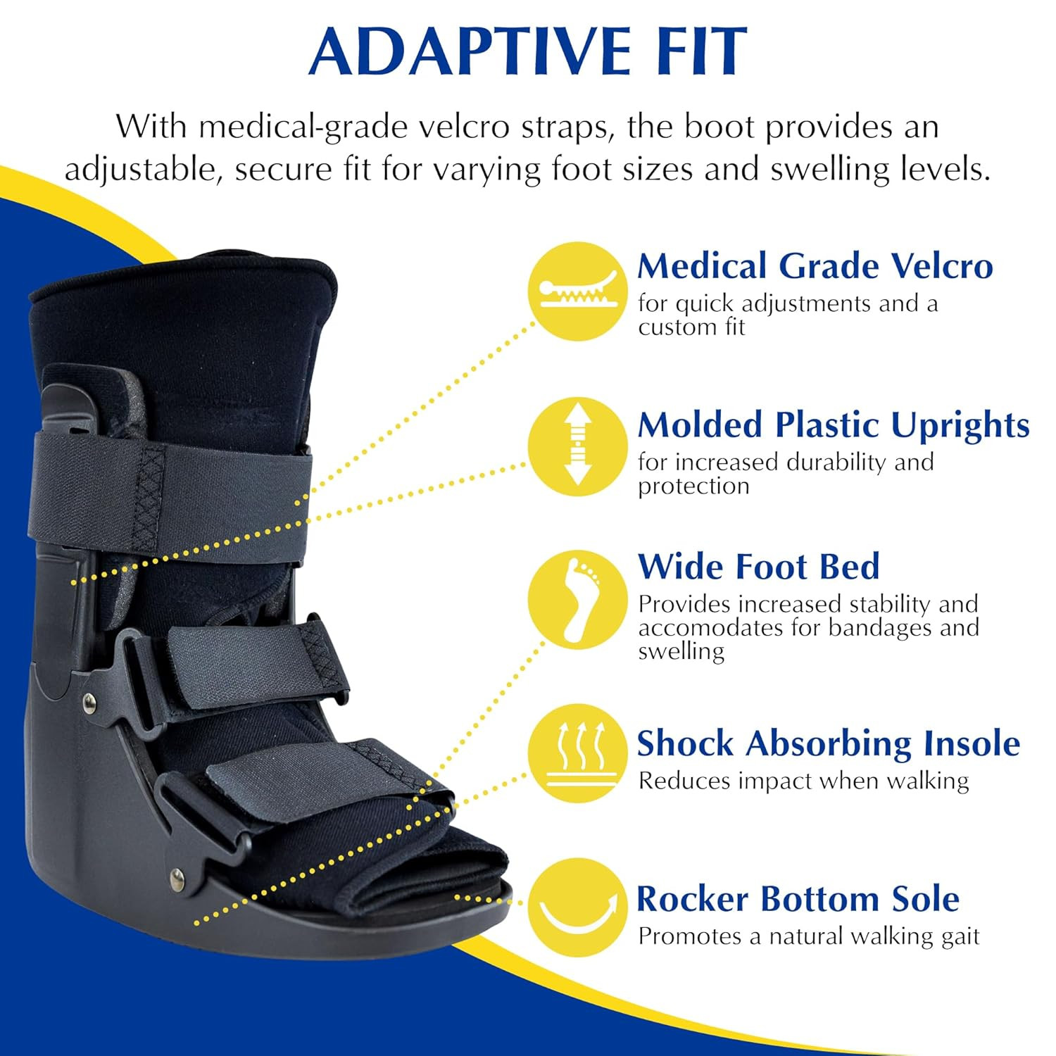 Lightweight CAM Walker Boot for Foot & Ankle Injuries – Doctor Recommended