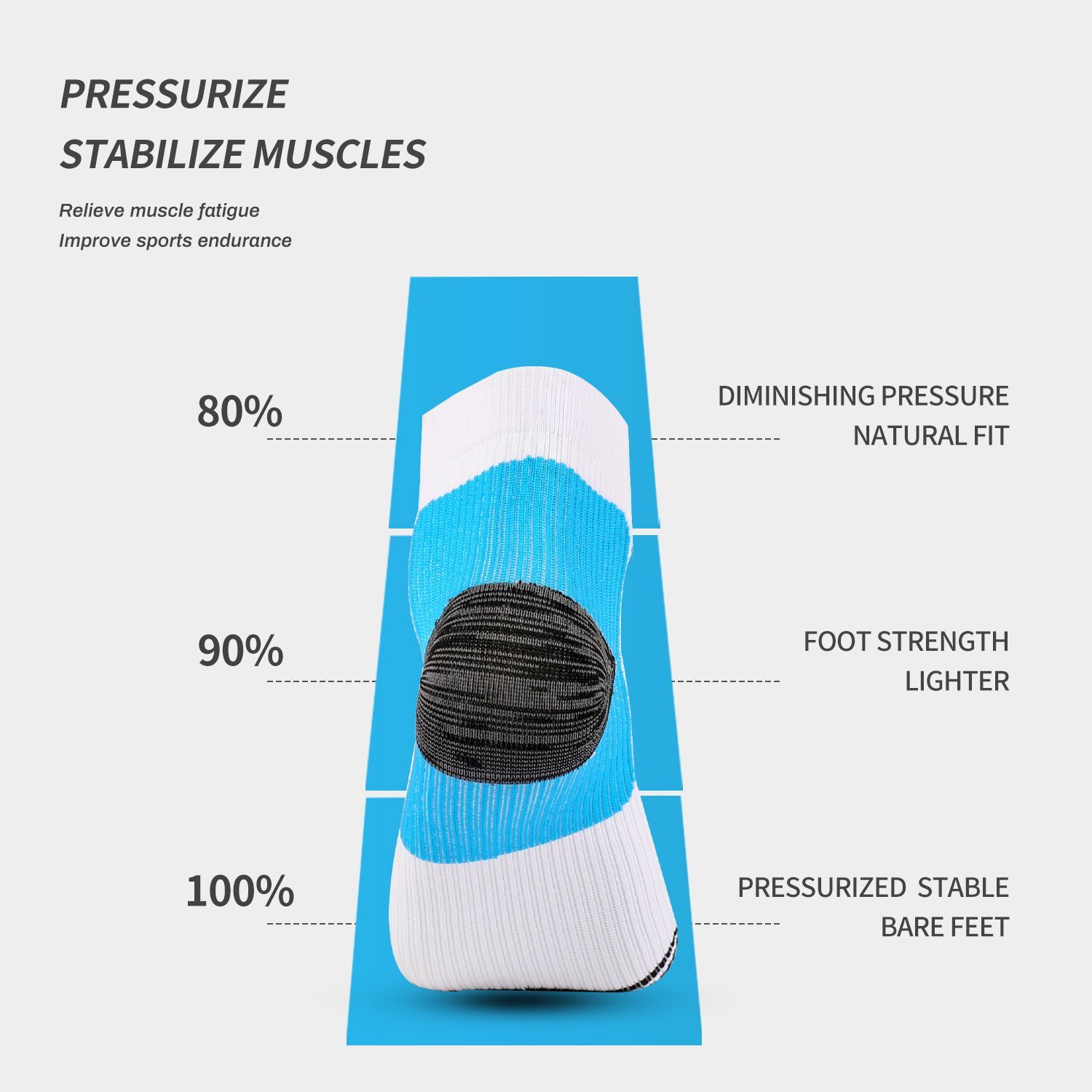 Plantar Fascia Compression Socks – Sweat Absorbent Breathable Standard Thickness